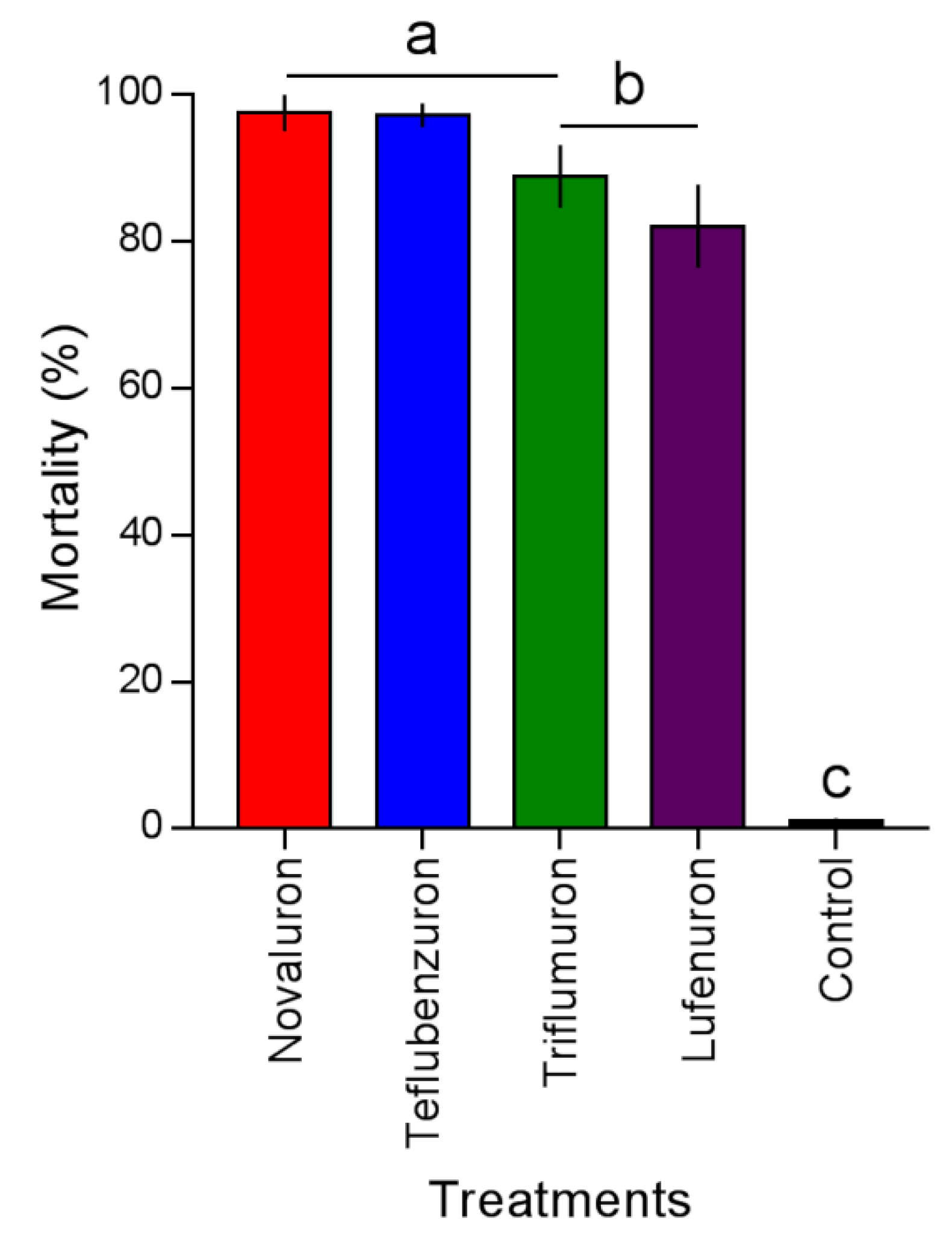 Insects 12 00034 g002