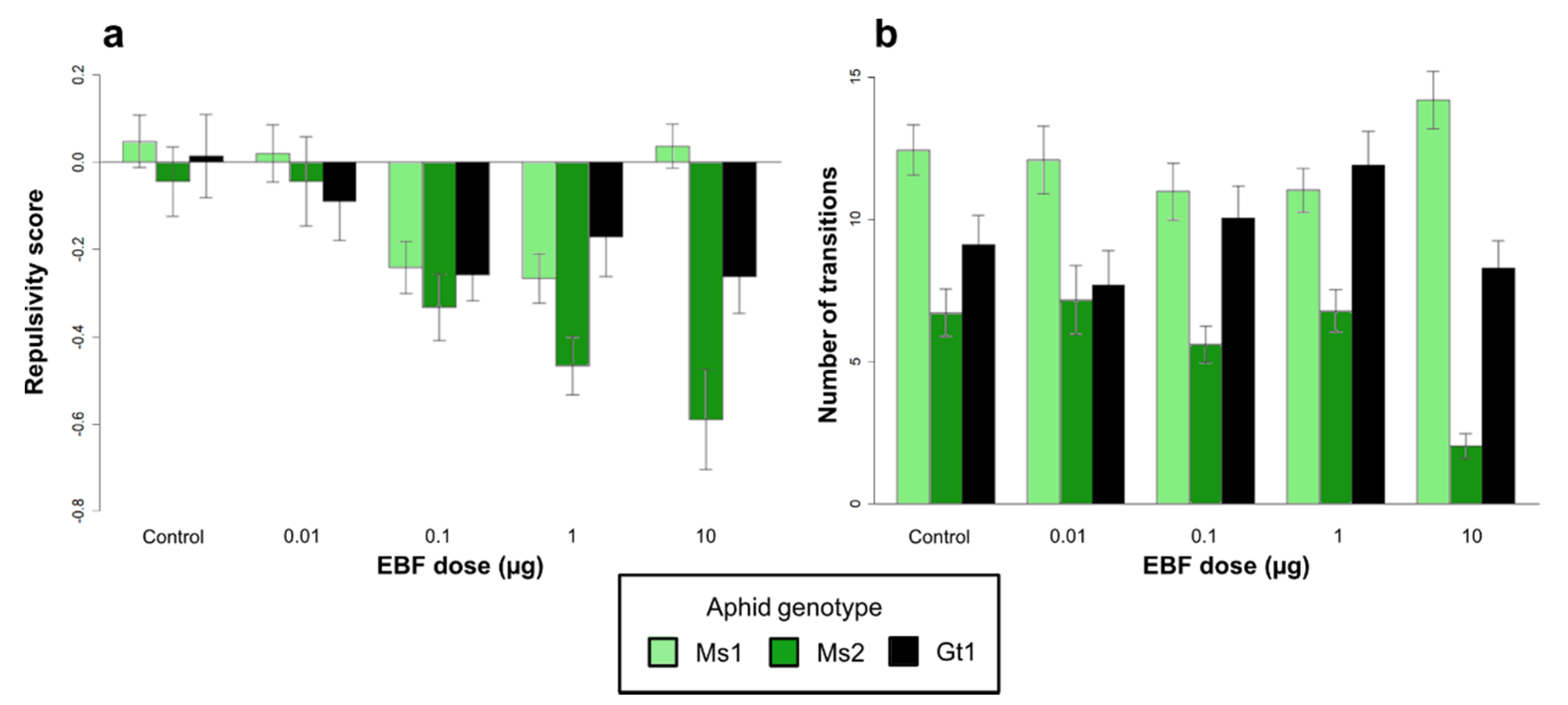 Insects 12 00043 g001