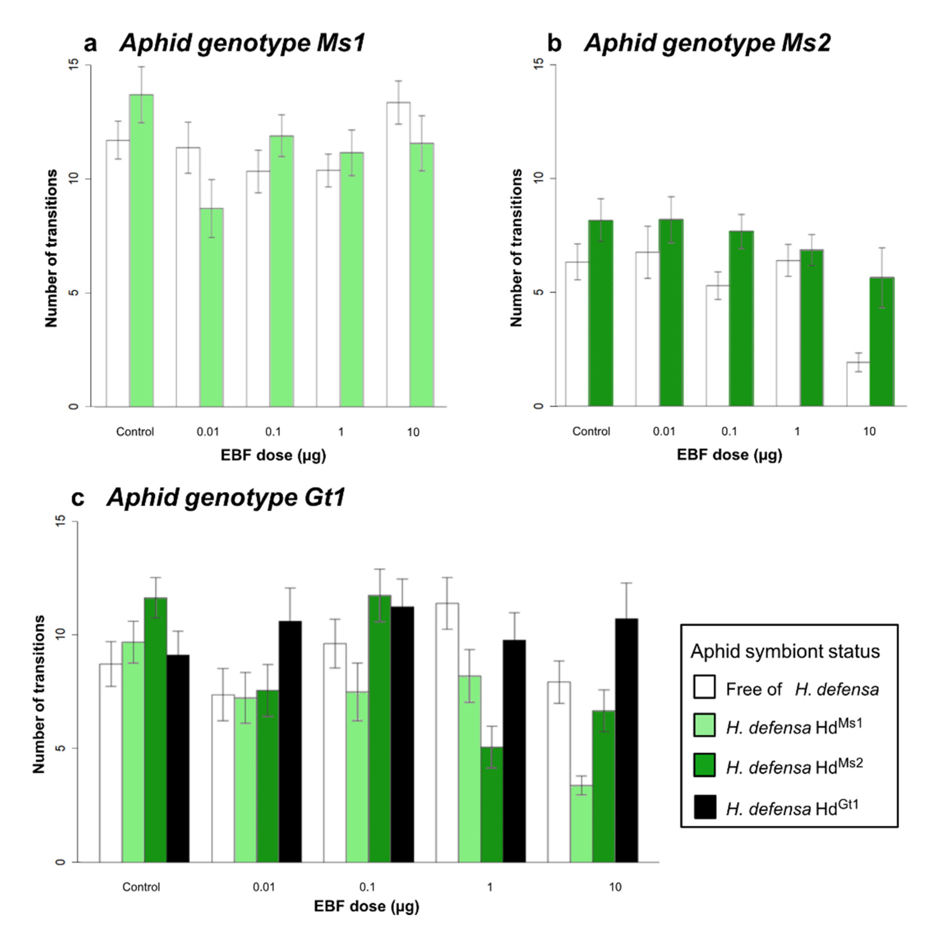 Insects 12 00043 g003