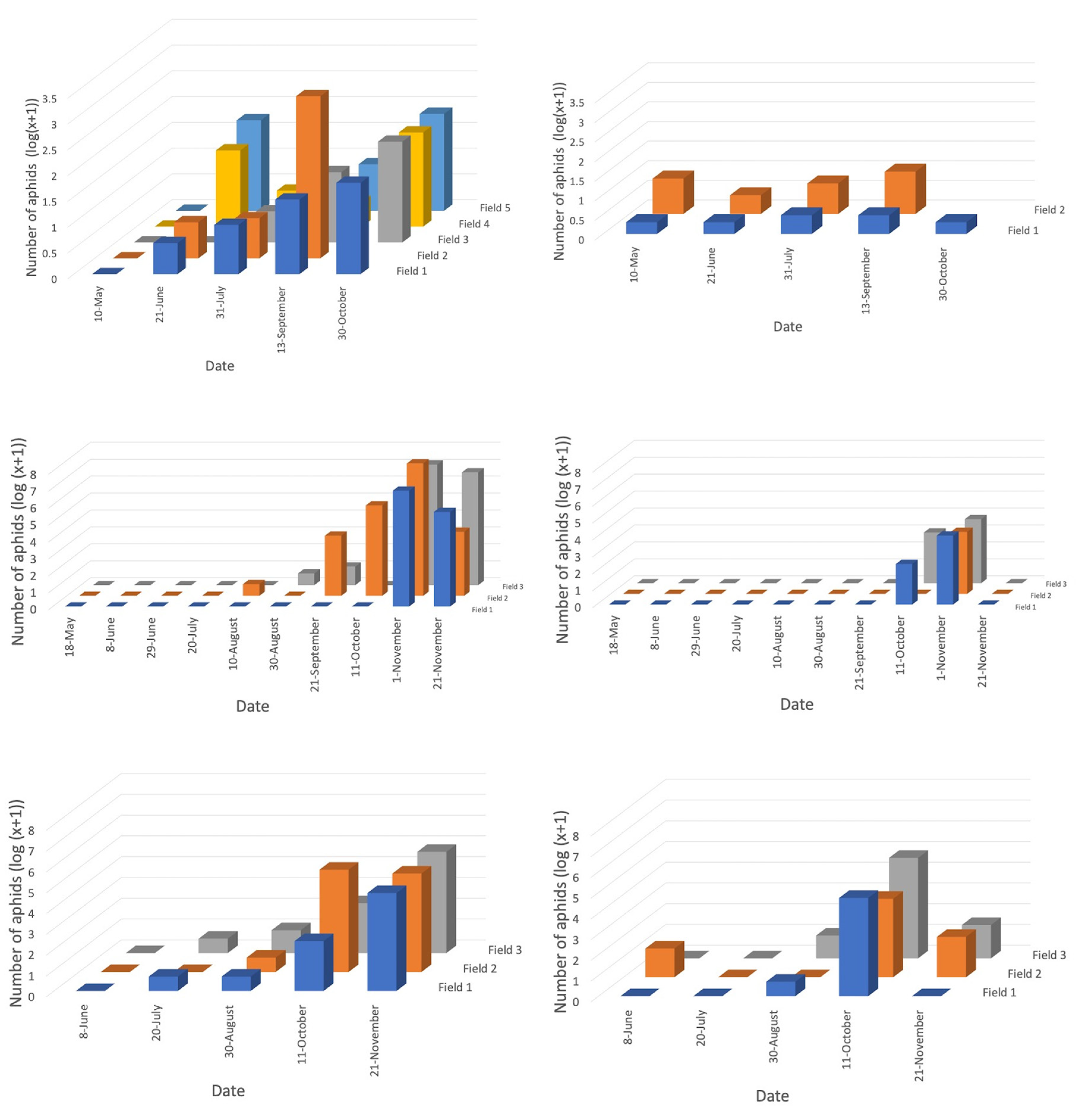 Insects 12 00044 g003