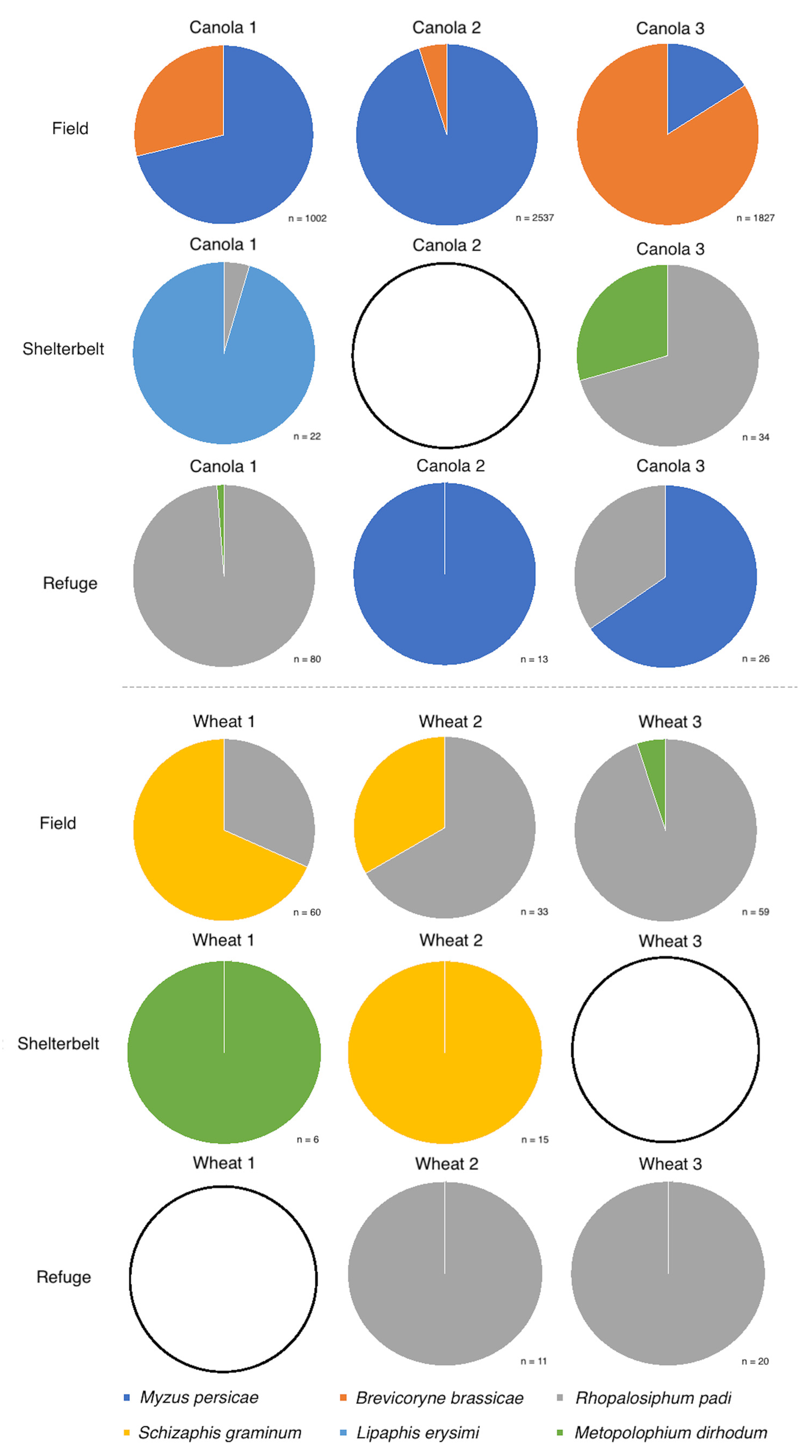Insects 12 00044 g005