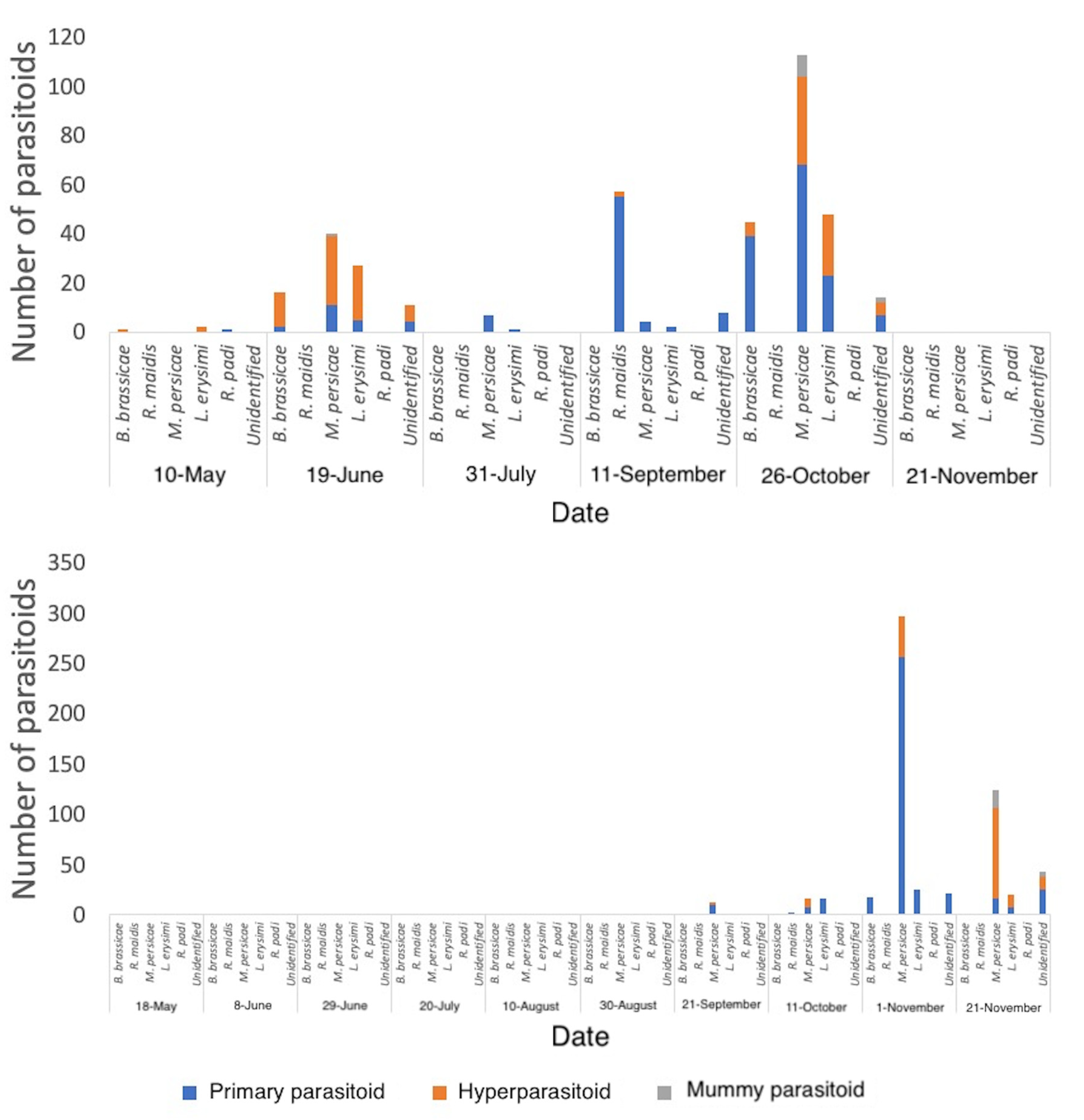 Insects 12 00044 g006