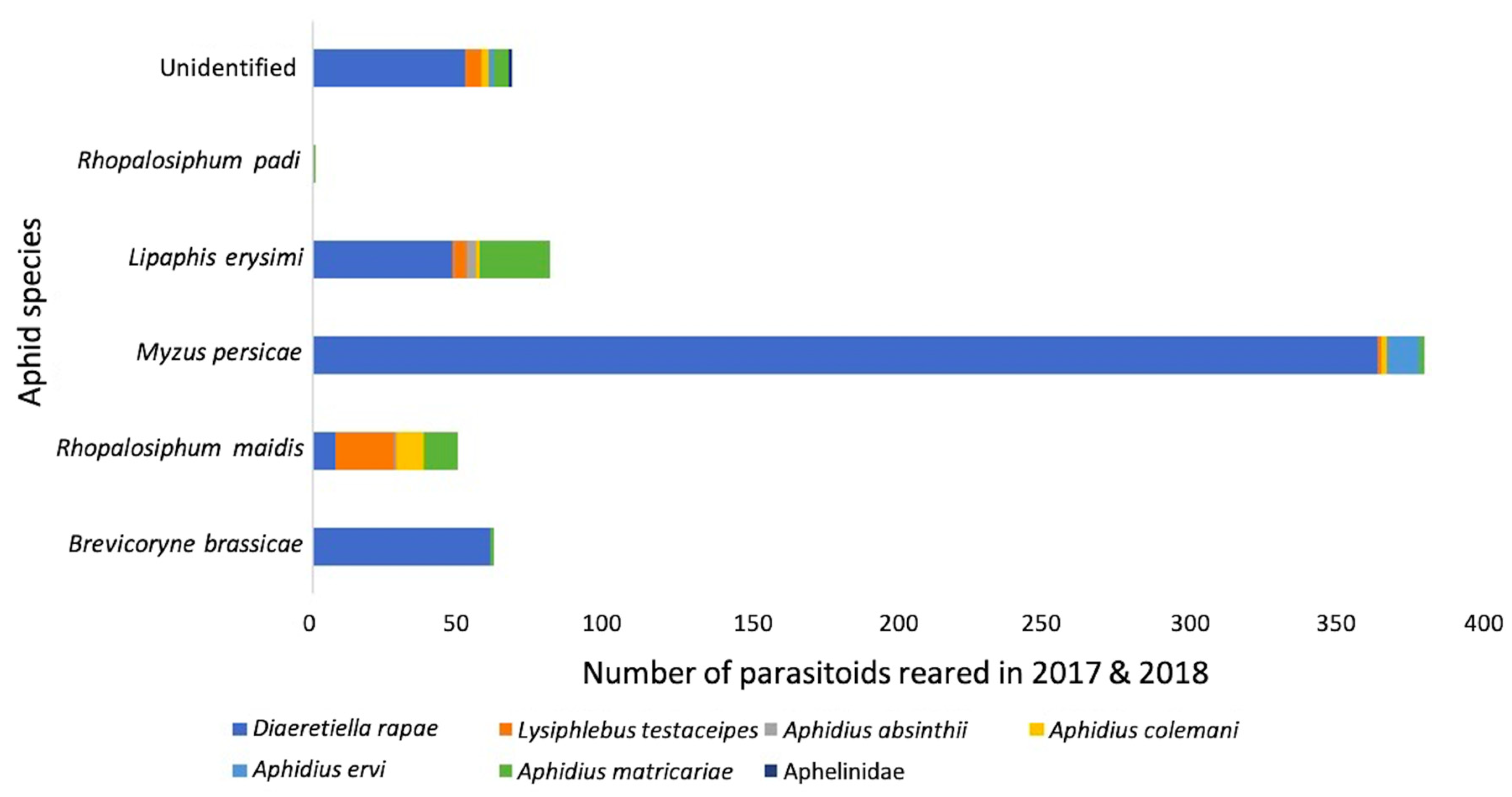 Insects 12 00044 g007