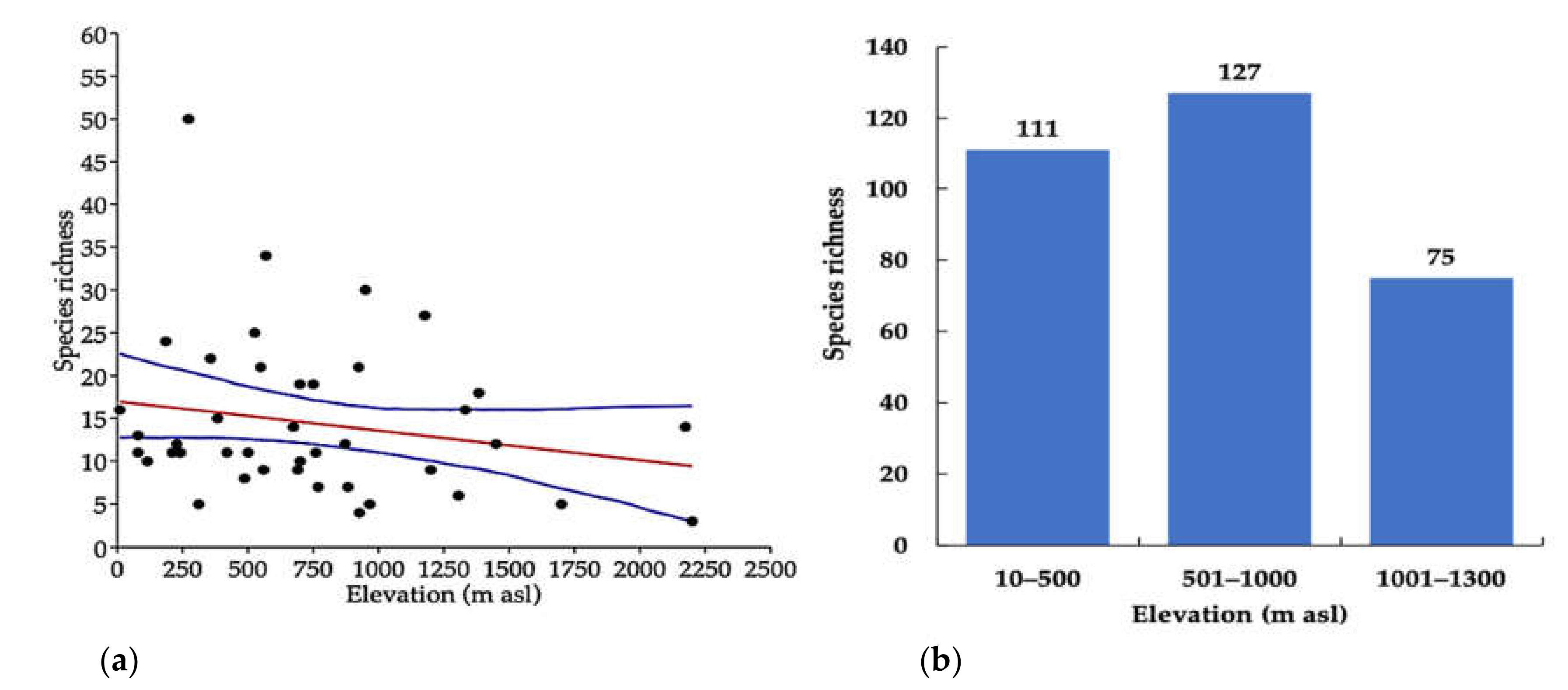 Insects 12 00045 g004