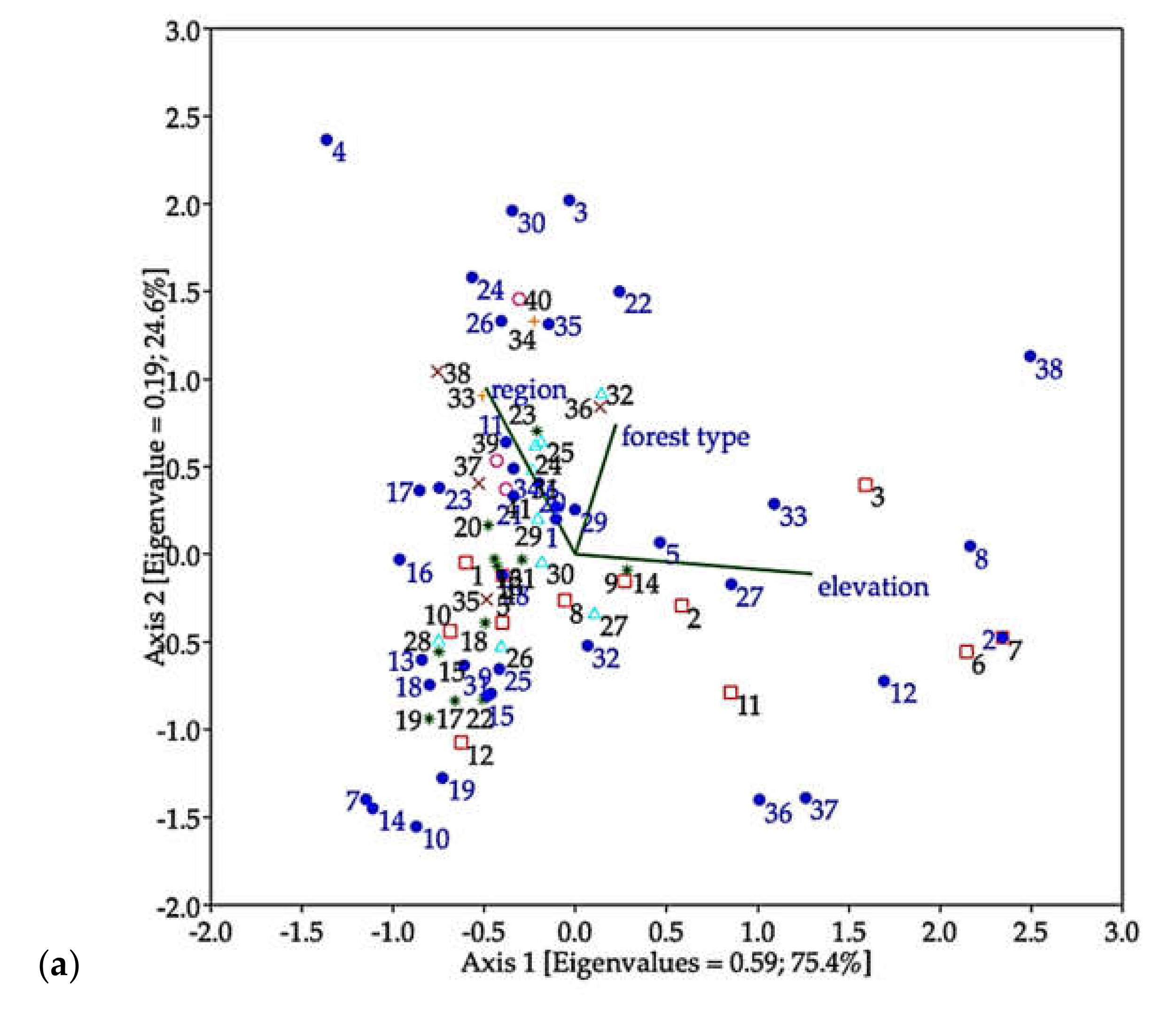 Insects 12 00045 g006a