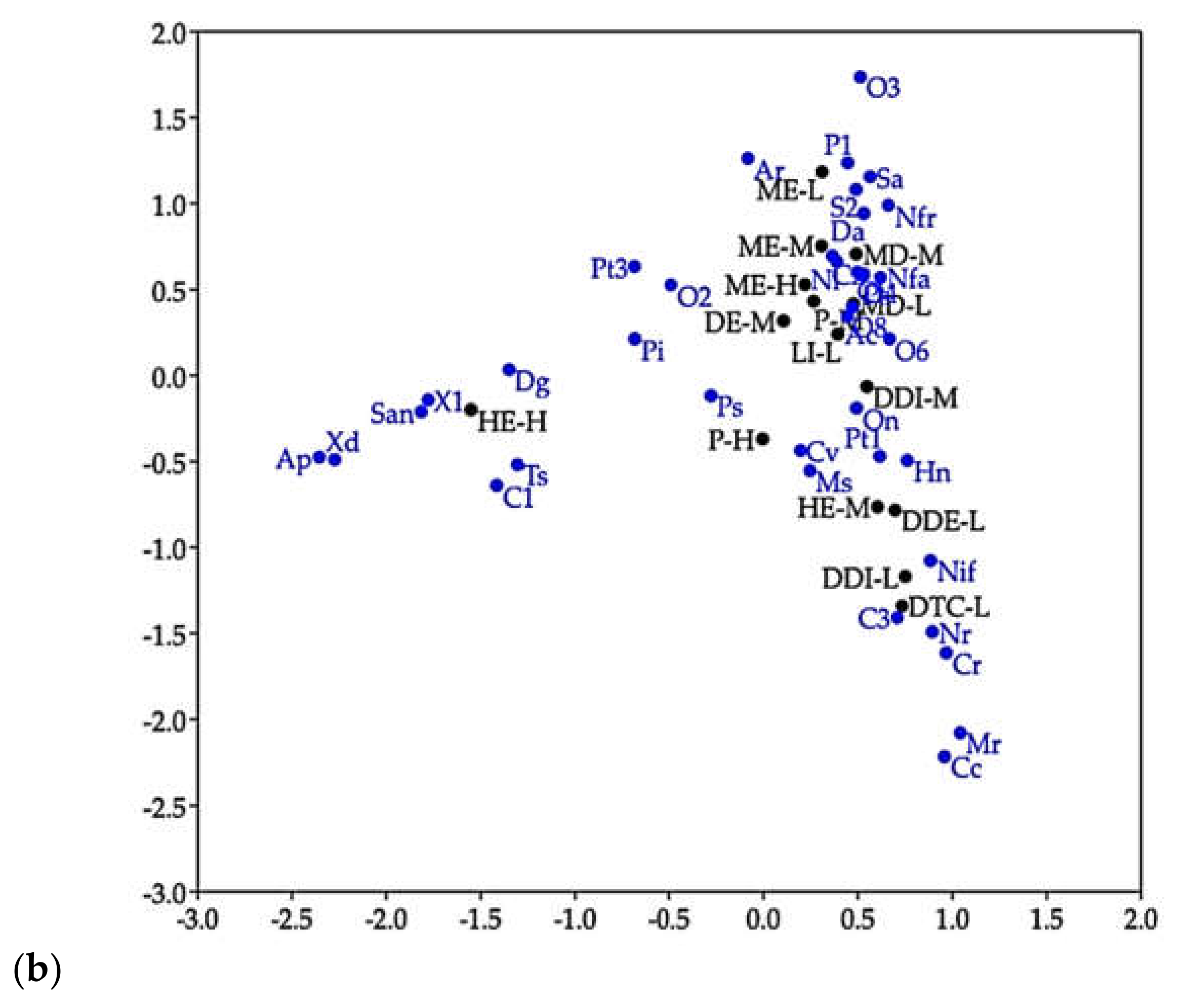 Insects 12 00045 g006b