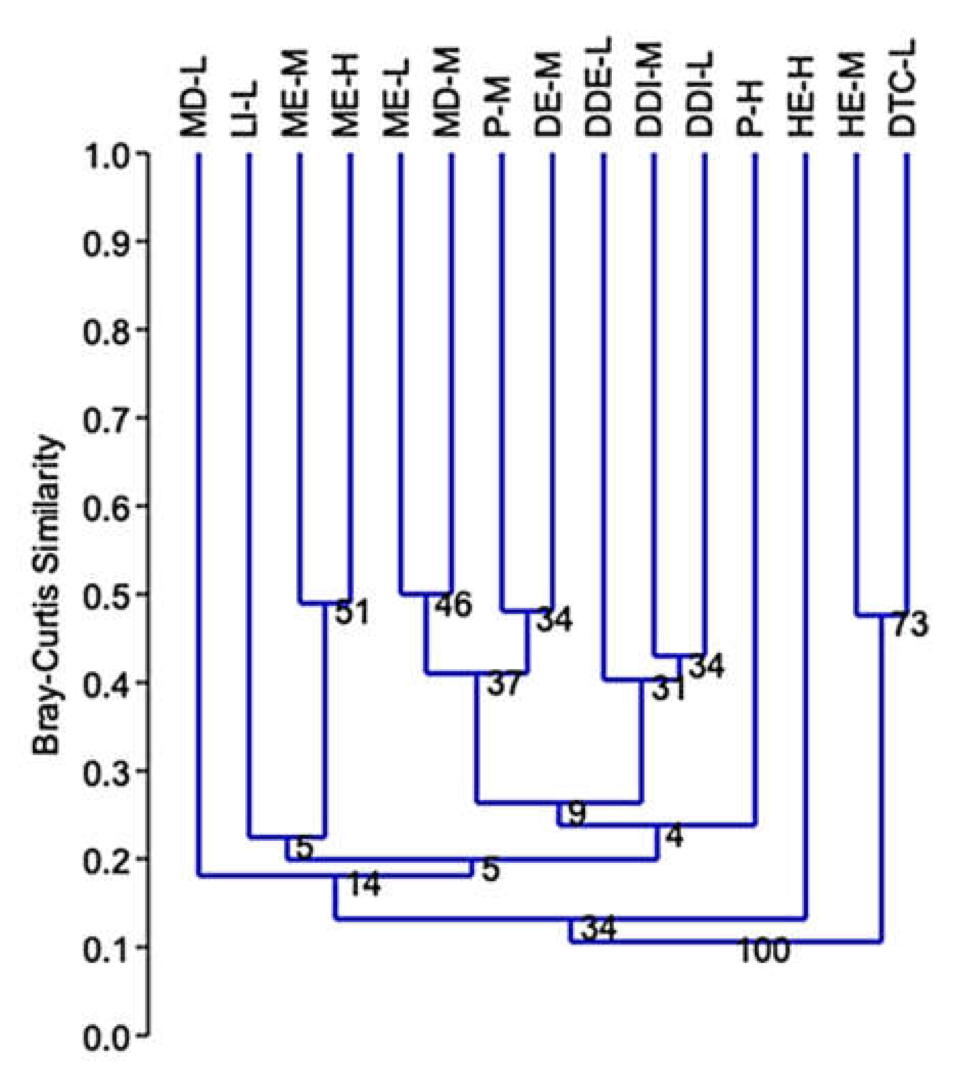 Insects 12 00045 g007