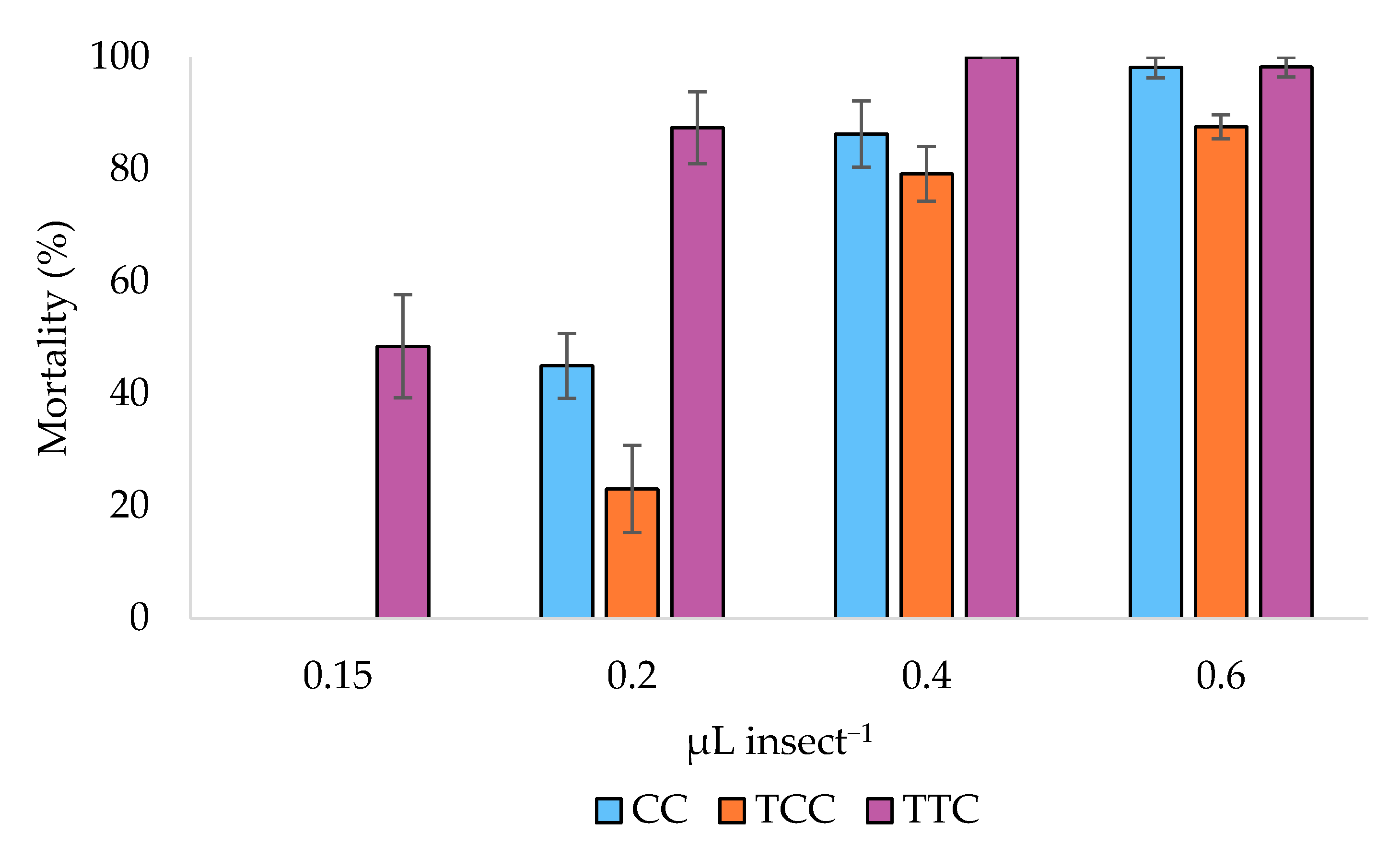 Insects 12 00052 g001