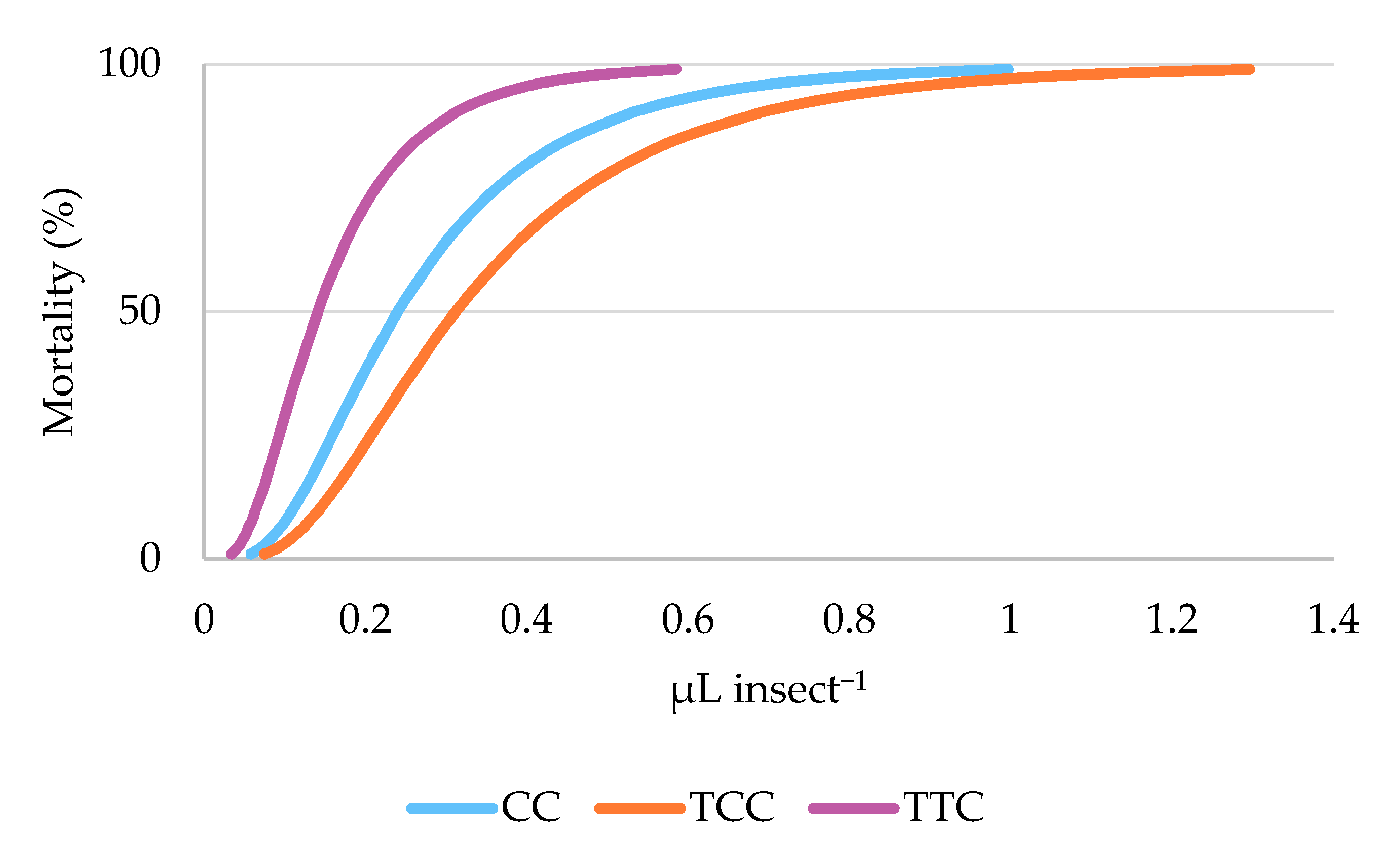 Insects 12 00052 g002