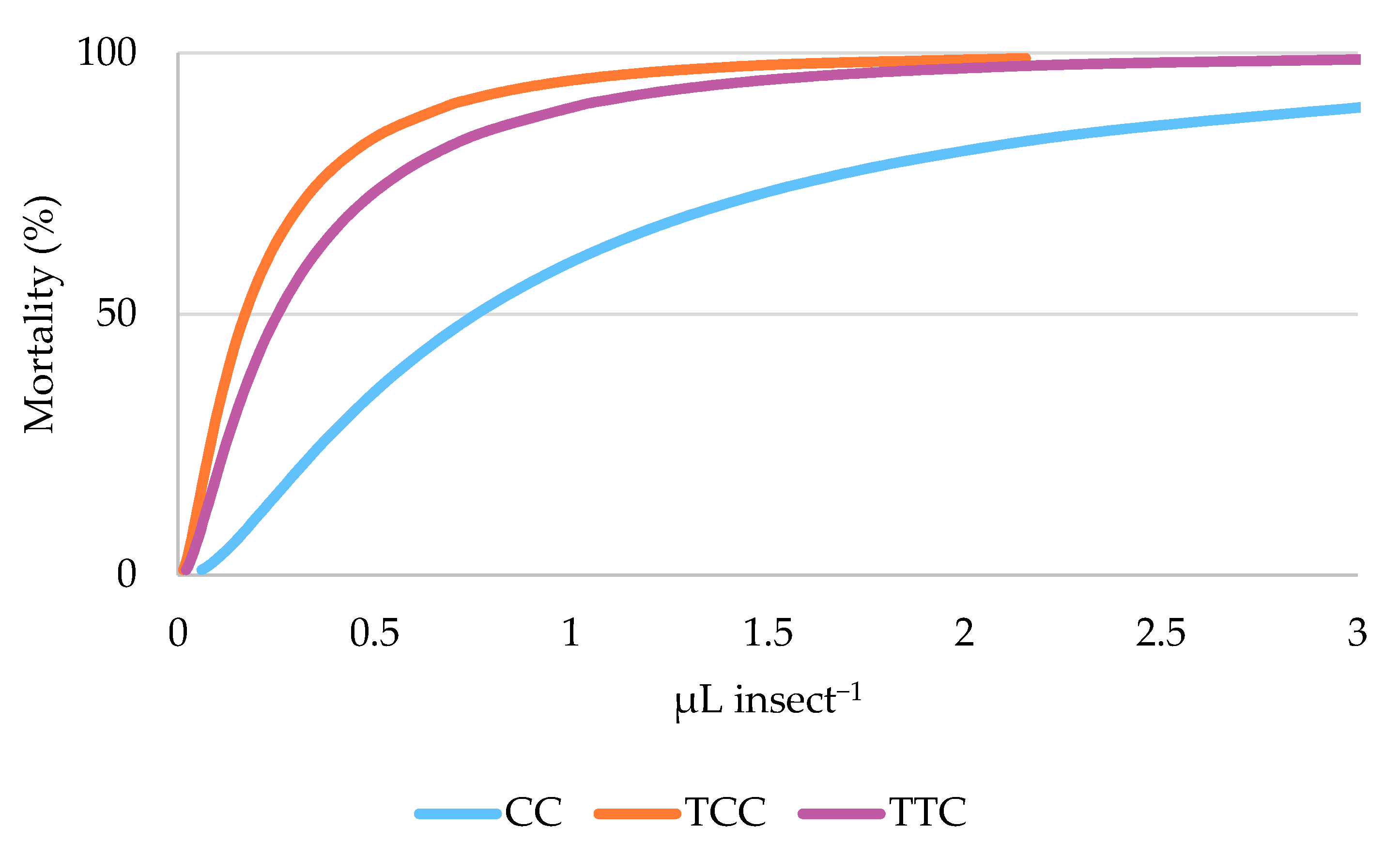 Insects 12 00052 g004