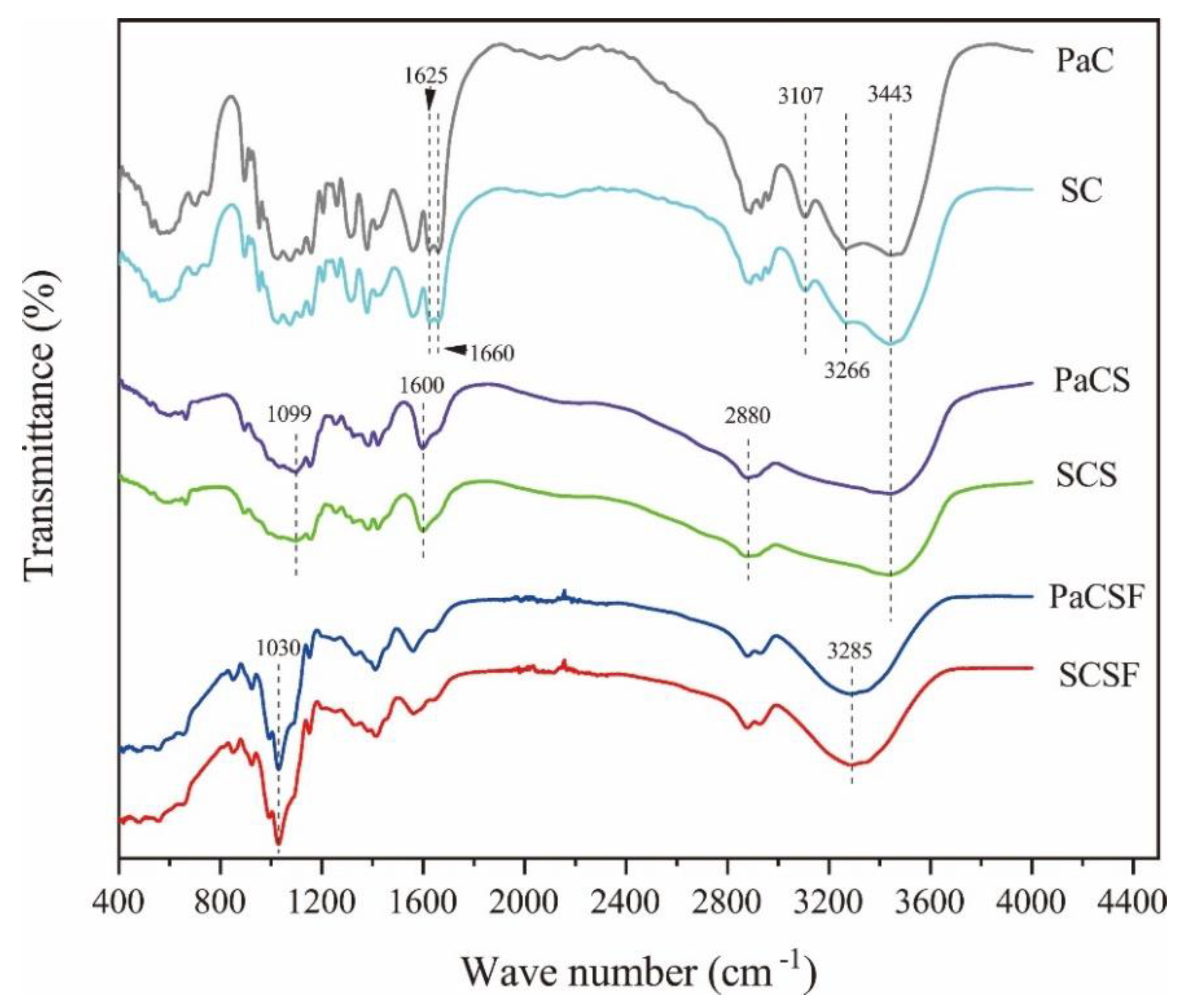 Insects 12 00053 g001 Insects 12 00053 g001