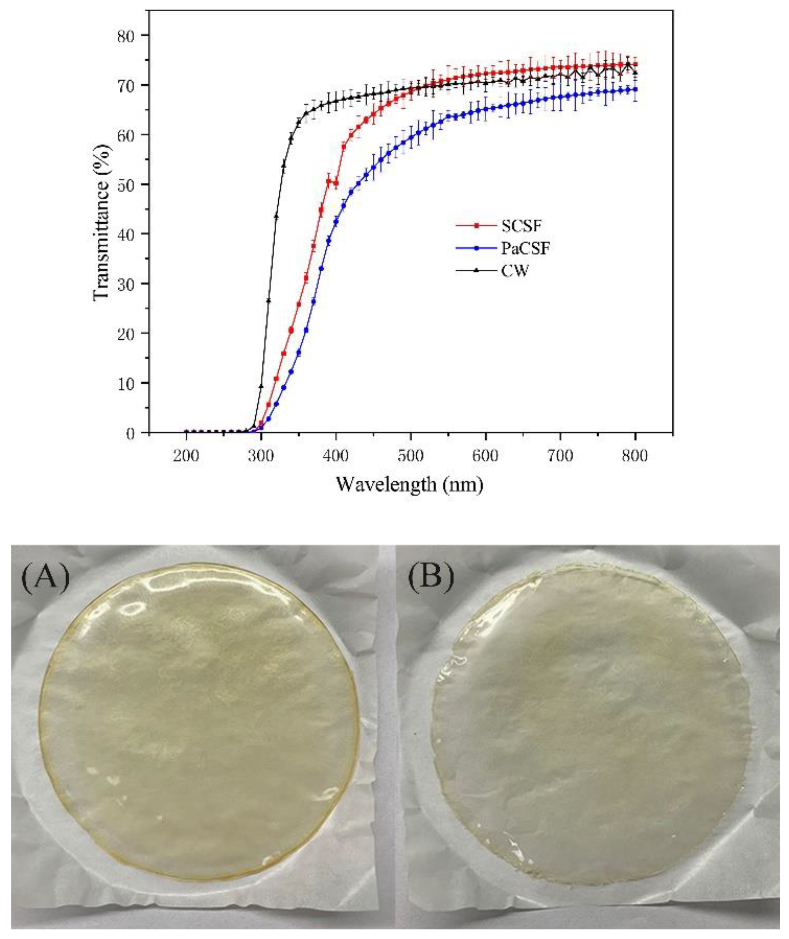 Insects 12 00053 g004 Insects 12 00053 g004