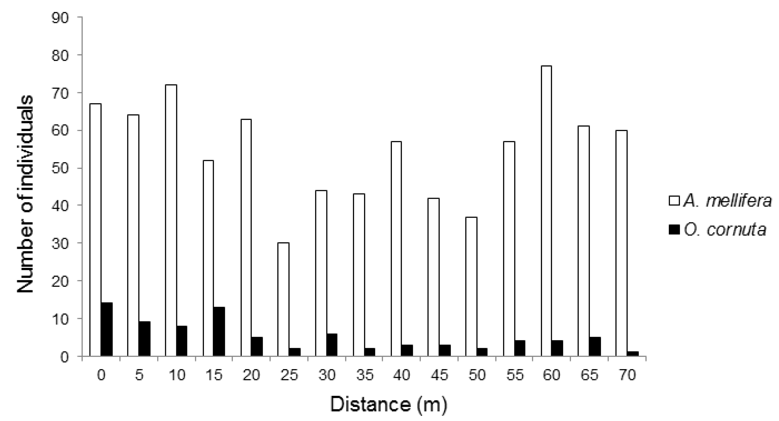 Insects 12 00056 g001 Insects 12 00056 g001
