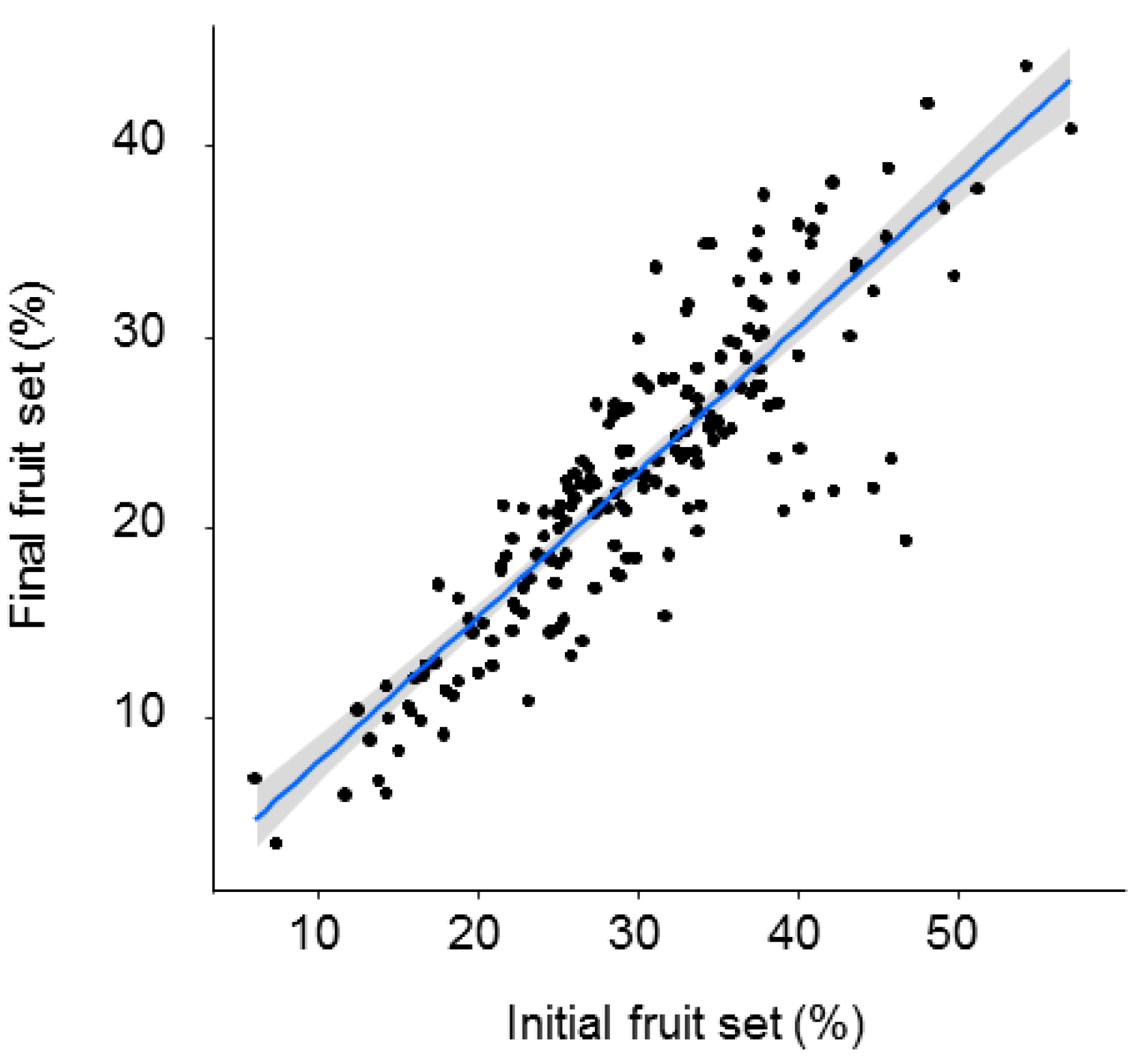 Insects 12 00056 g003 Insects 12 00056 g003