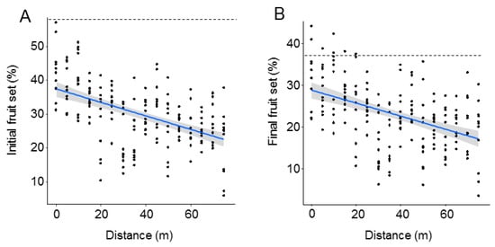 Insects 12 00056 g0a2