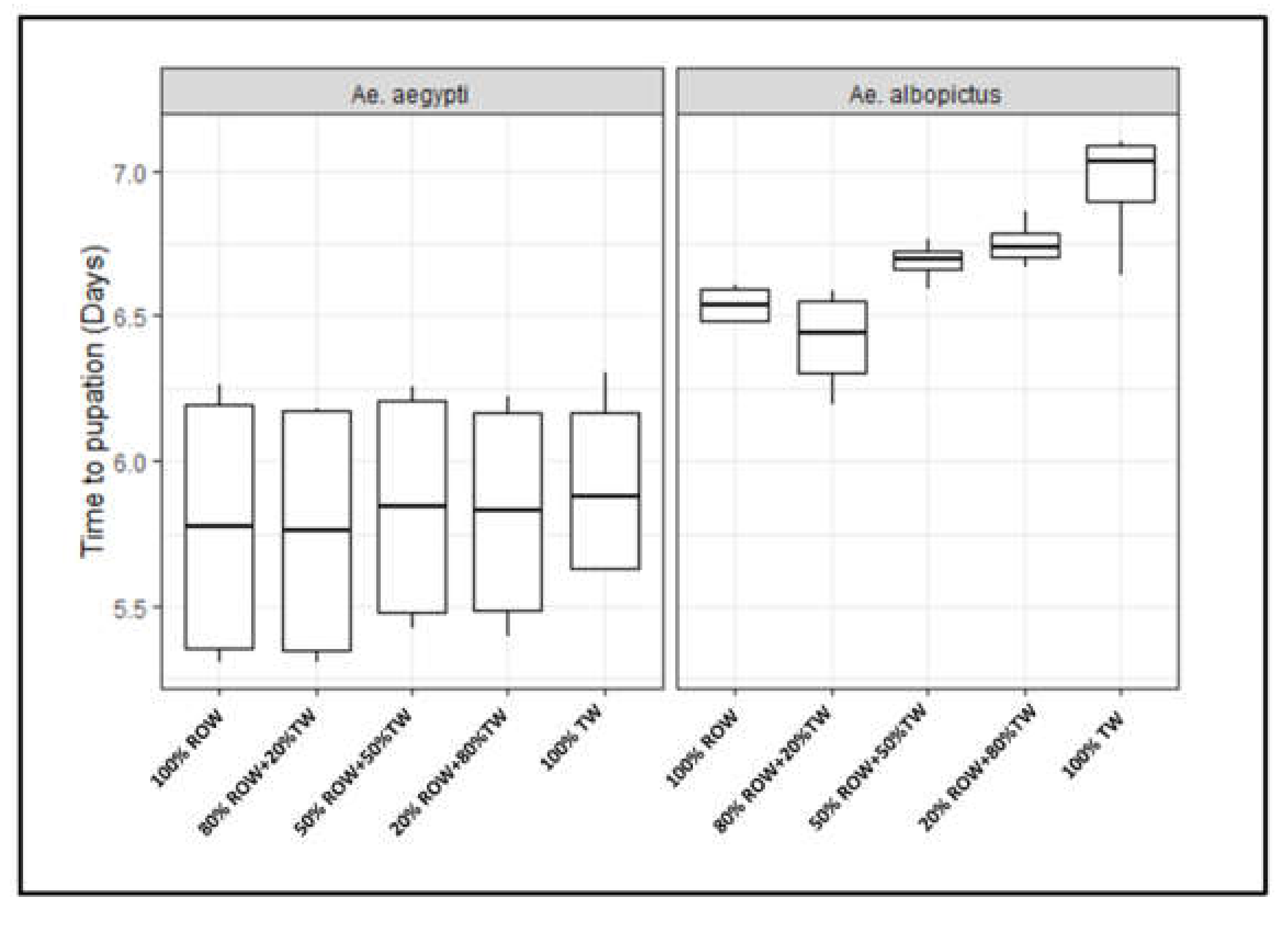 Insects 12 00057 g001