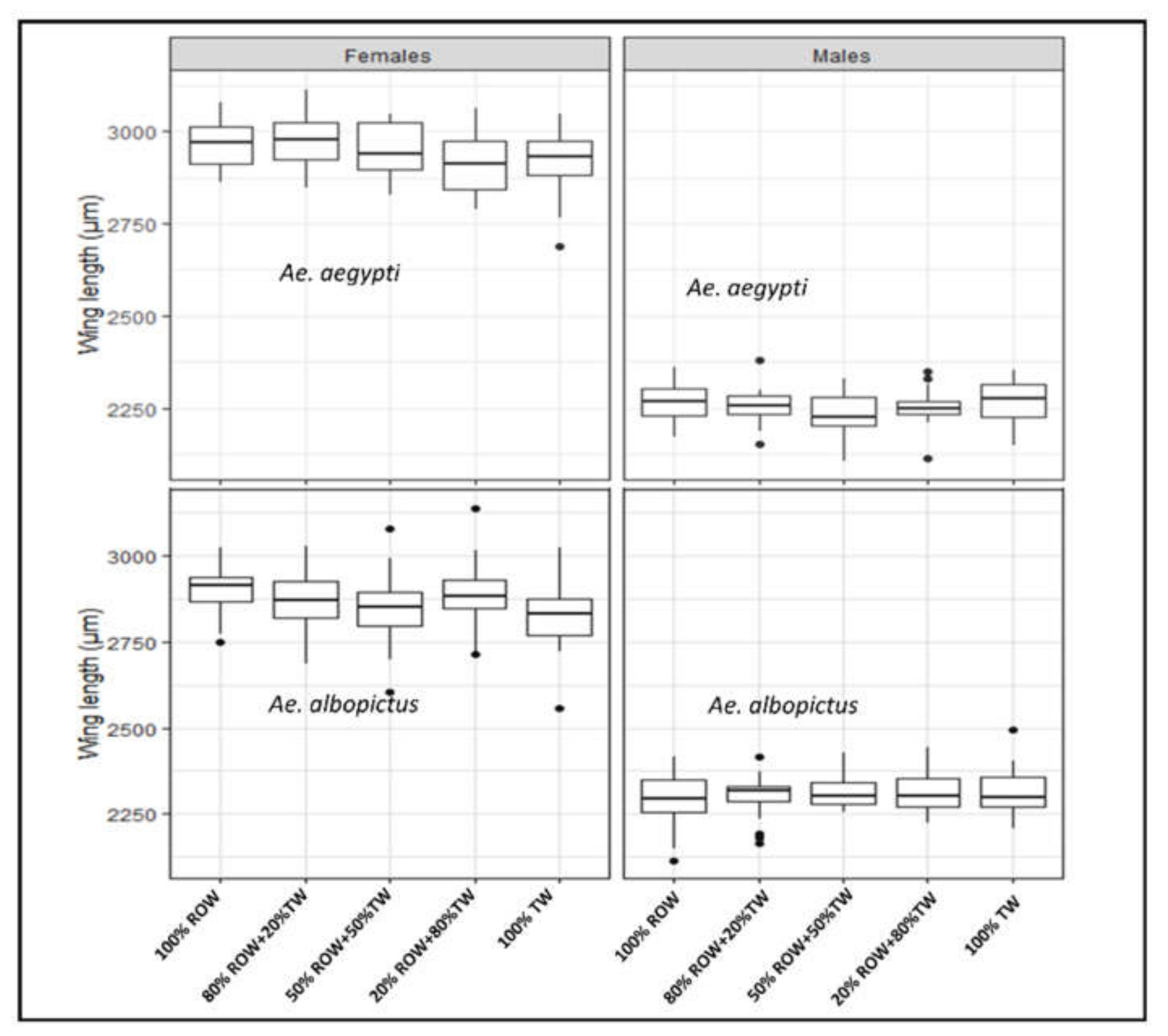 Insects 12 00057 g002