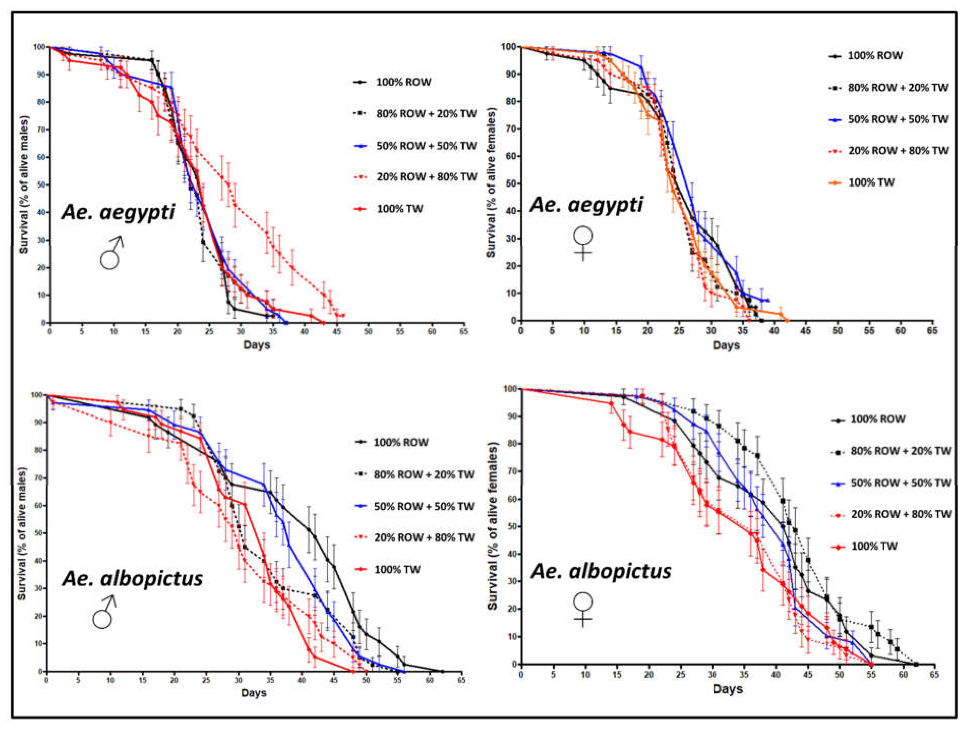 Insects 12 00057 g003
