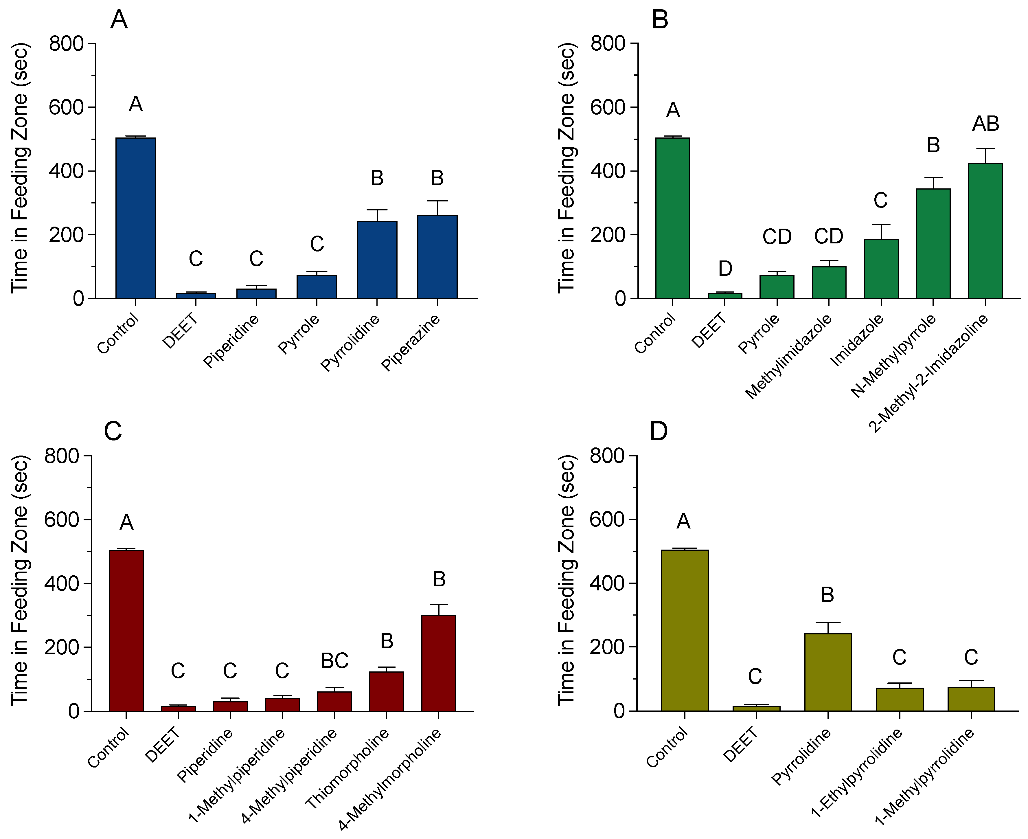 Insects 12 00069 g004