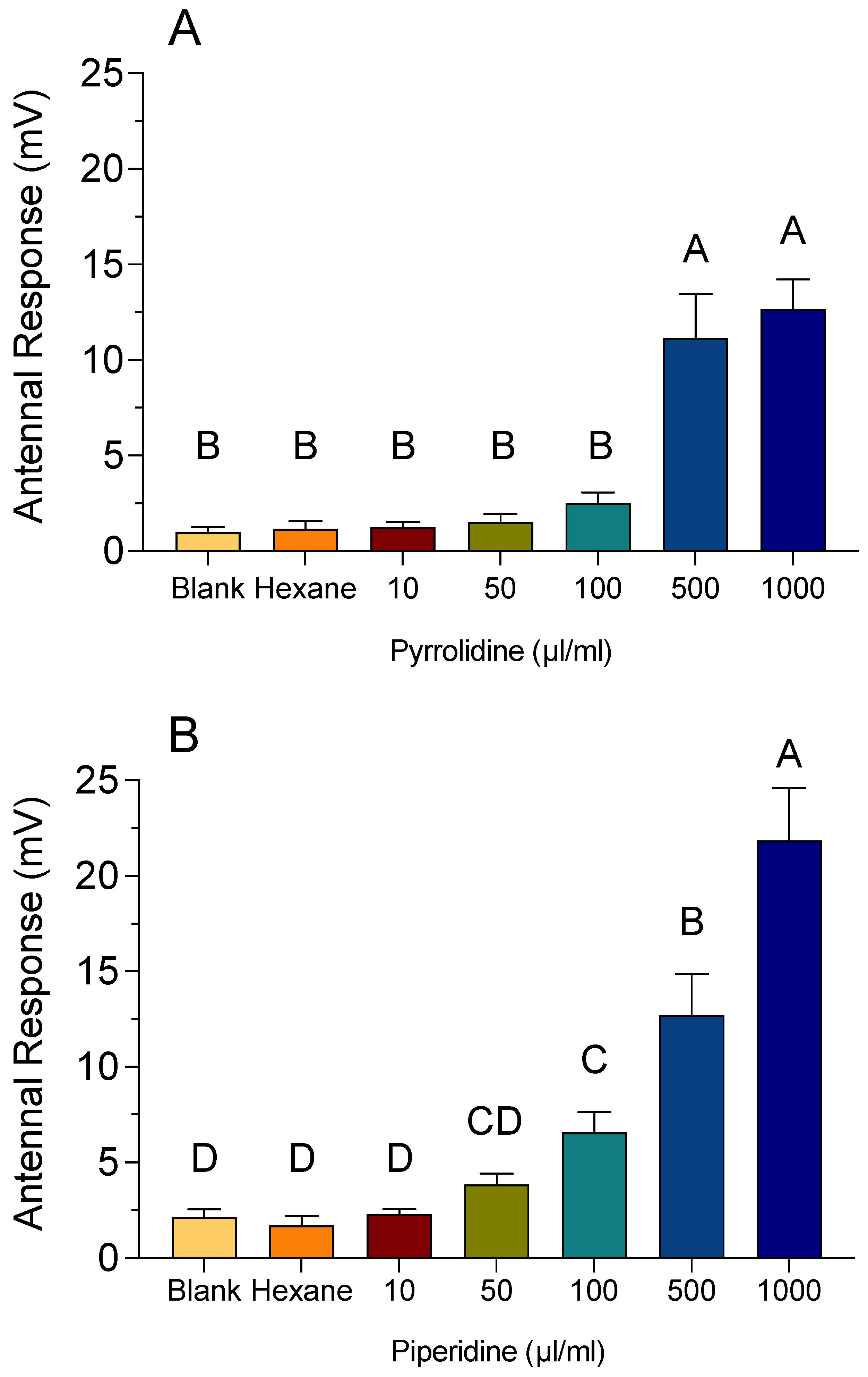 Insects 12 00069 g009