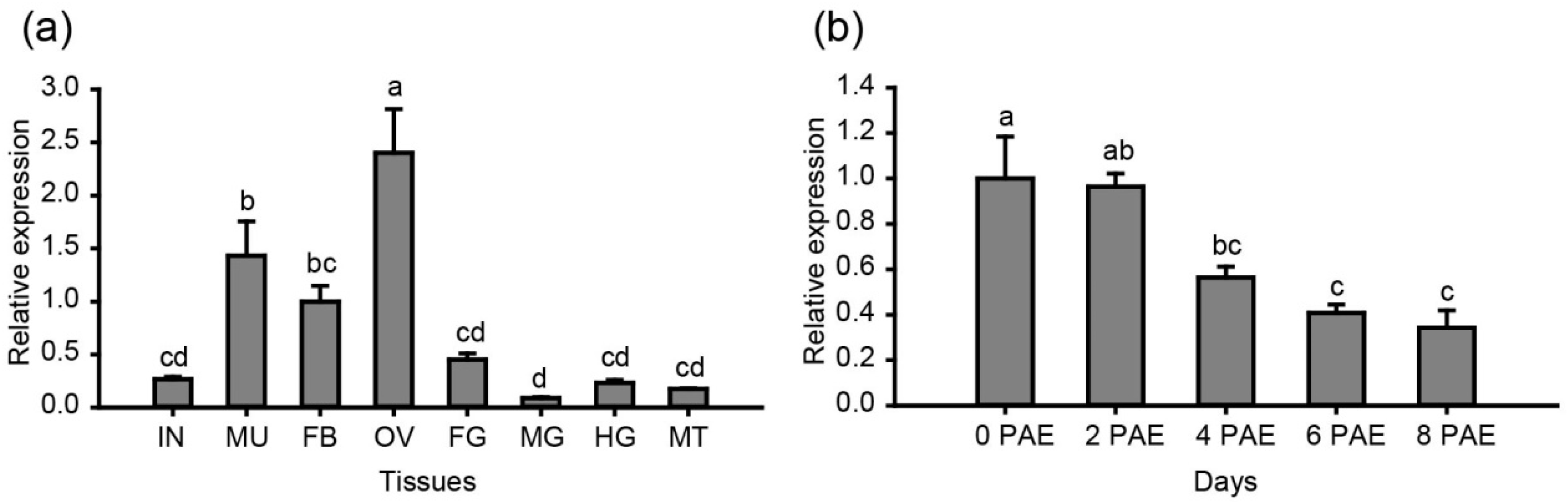 Insects 12 00070 g003