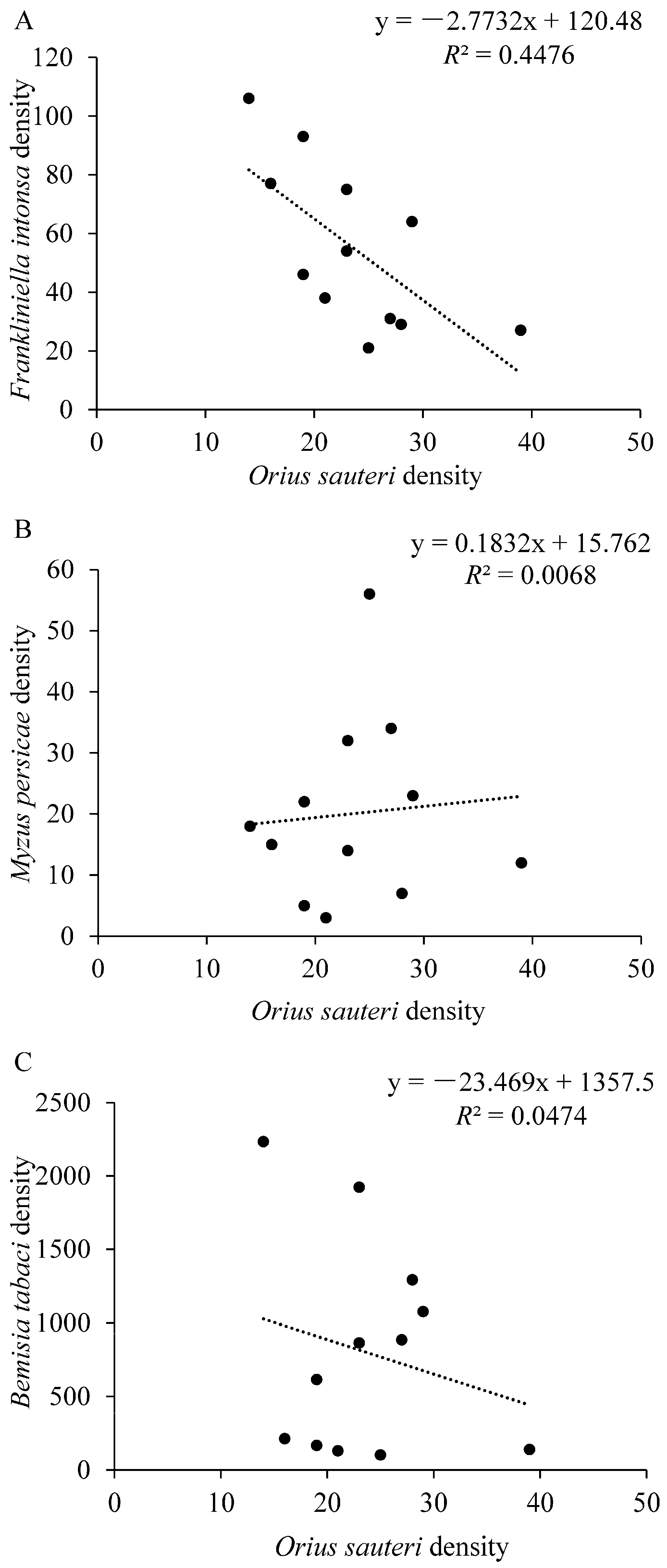 Insects 12 00074 g004