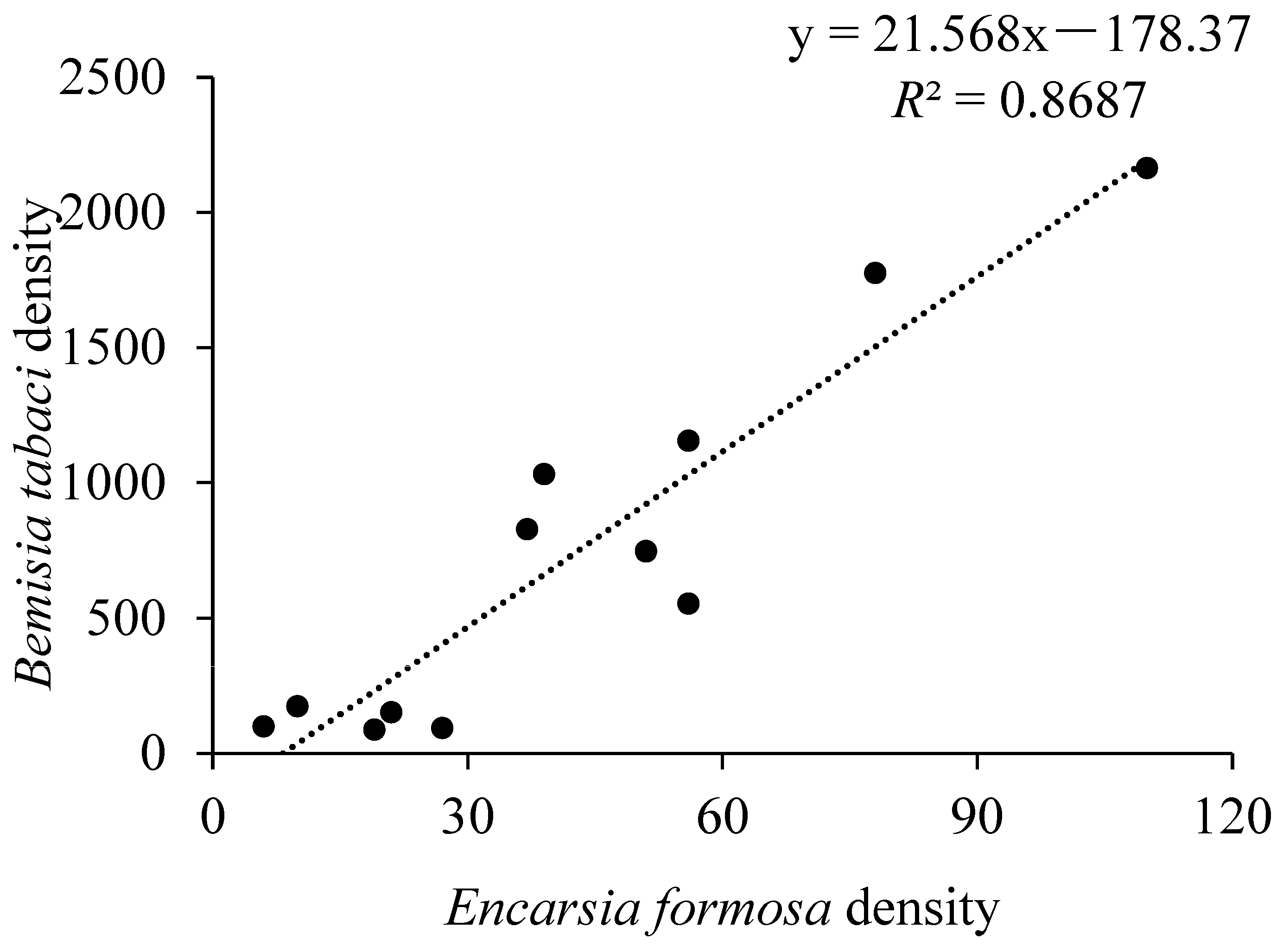 Insects 12 00074 g005