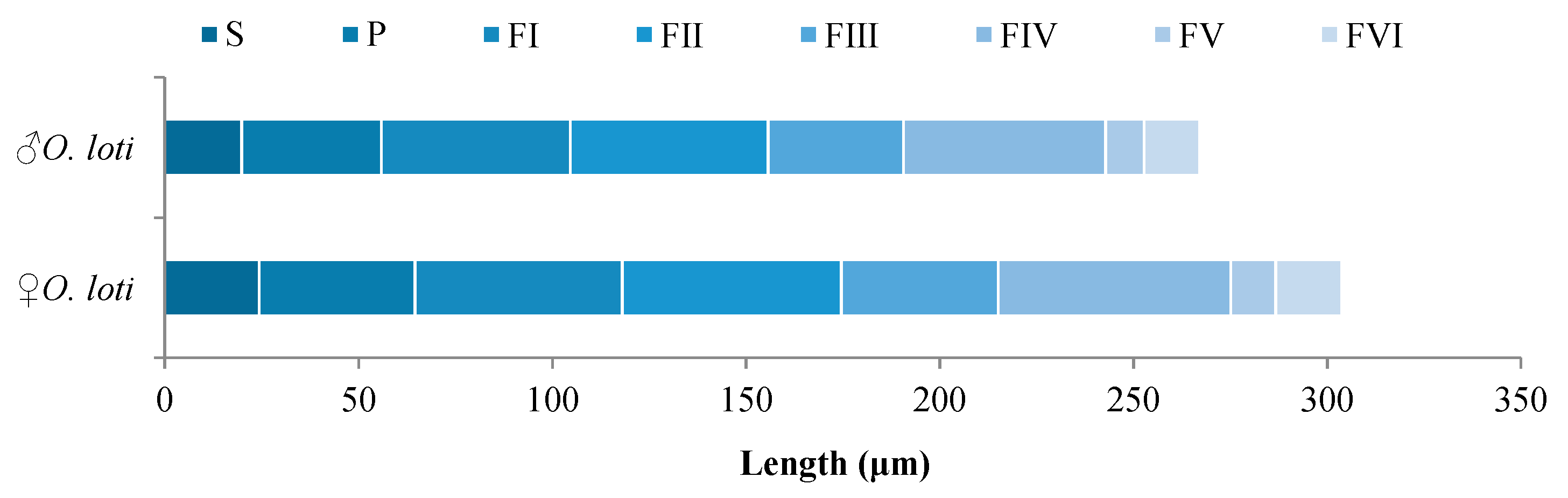 Insects 12 00081 g002 Insects 12 00081 g002