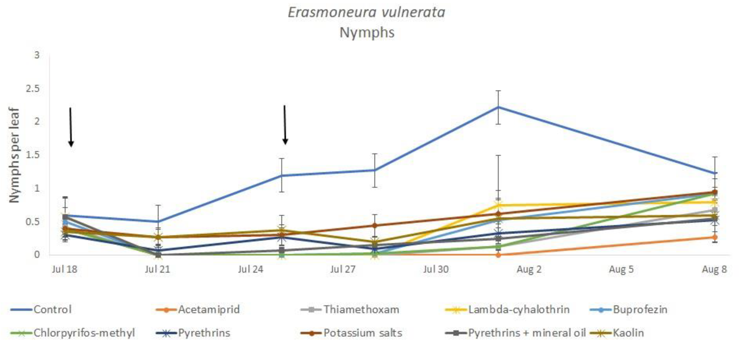 Insects 12 00085 g001