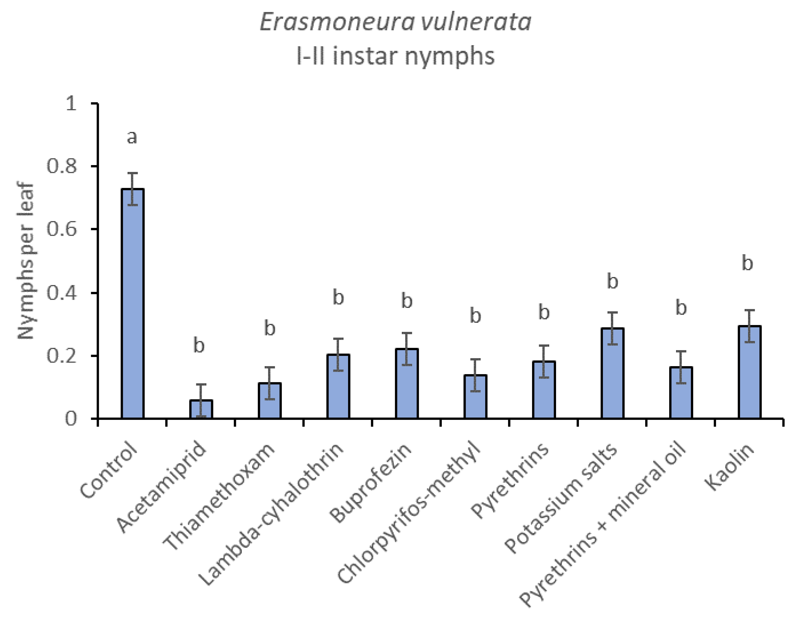 Insects 12 00085 g004