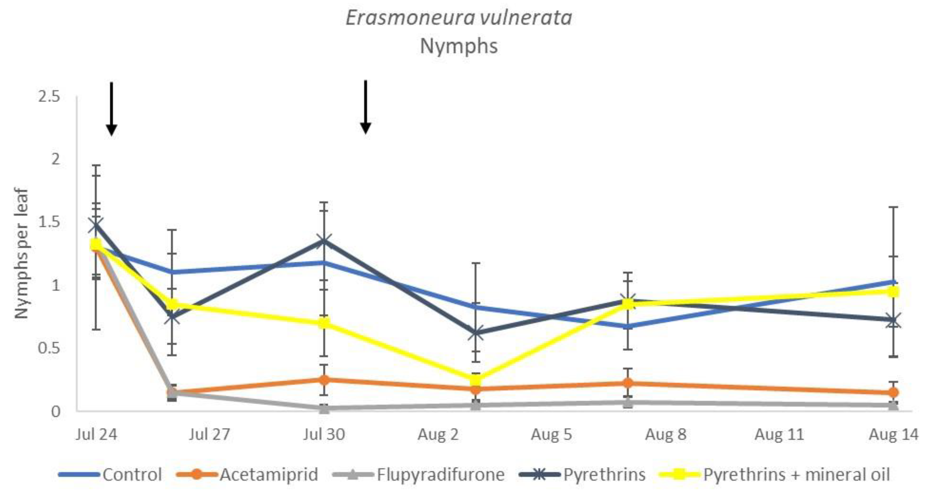 Insects 12 00085 g012