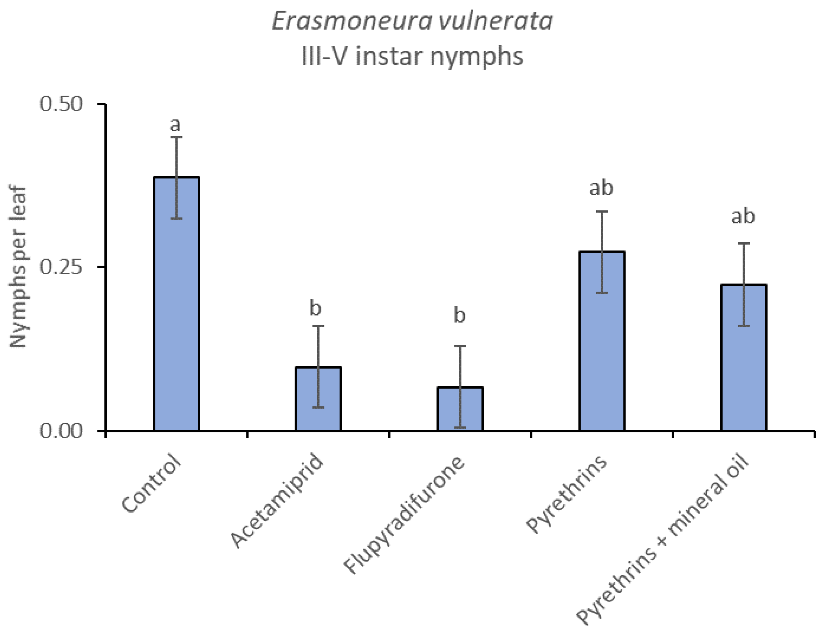 Insects 12 00085 g017