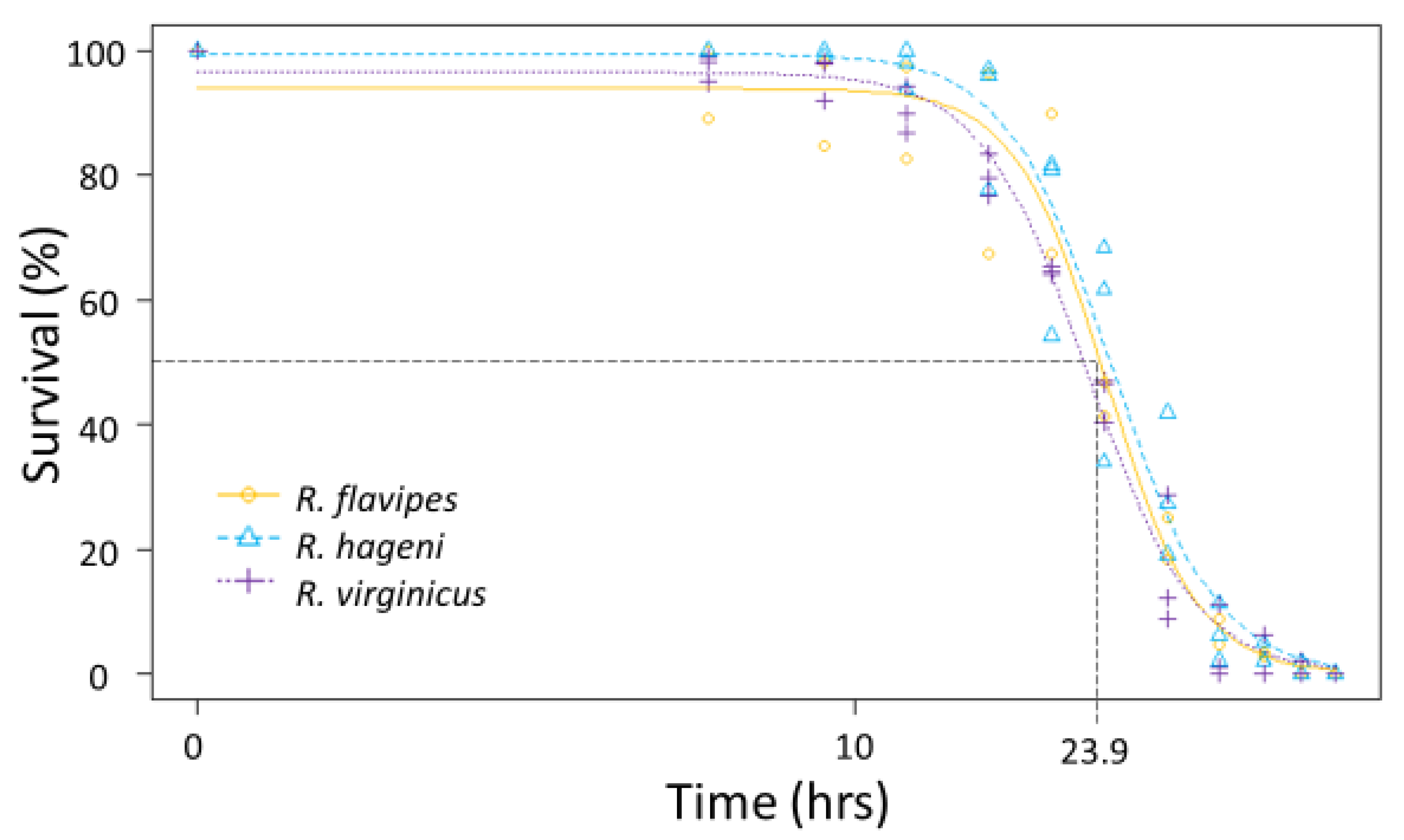 Insects 12 00086 g003 Insects 12 00086 g003