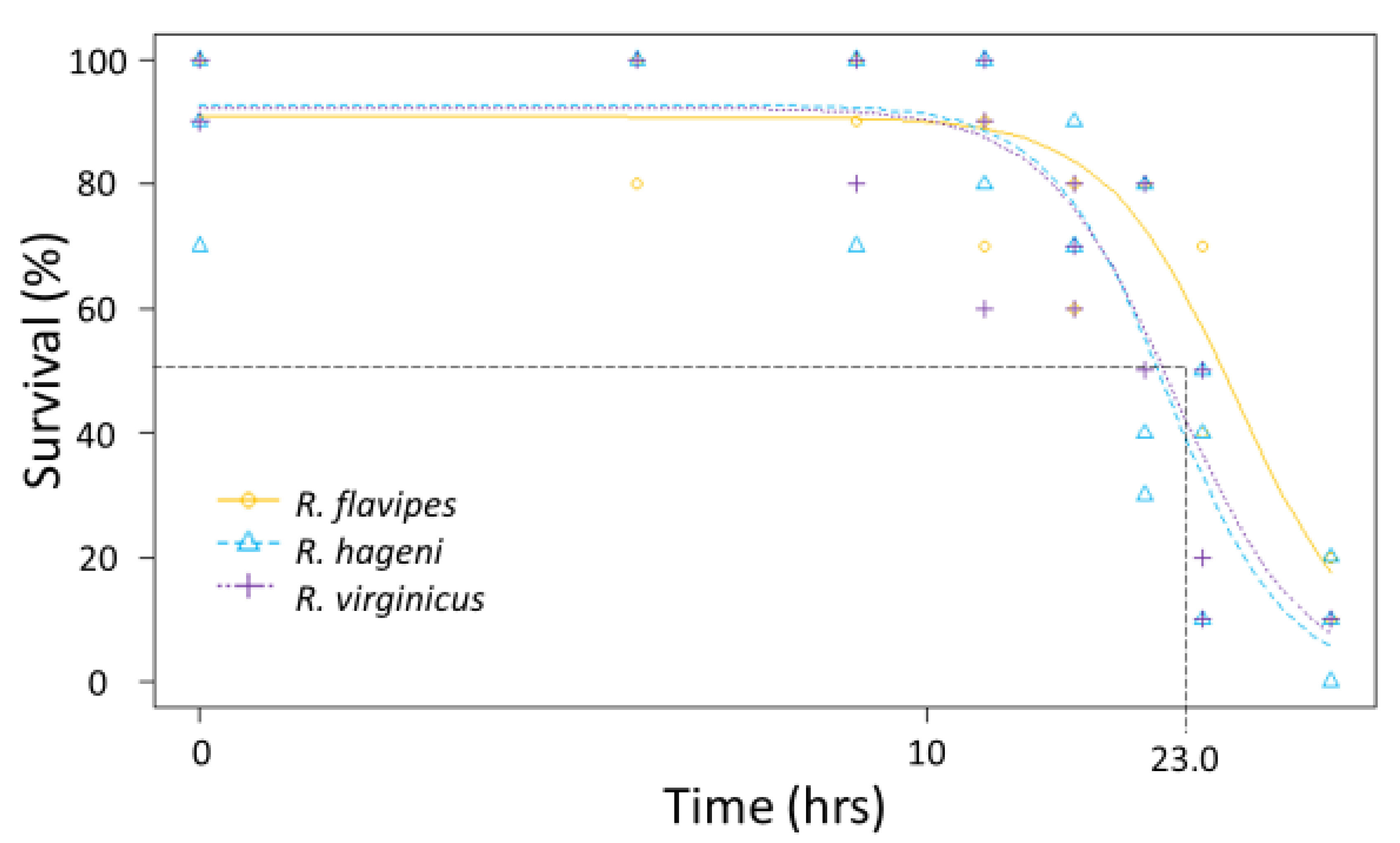 Insects 12 00086 g004 Insects 12 00086 g004