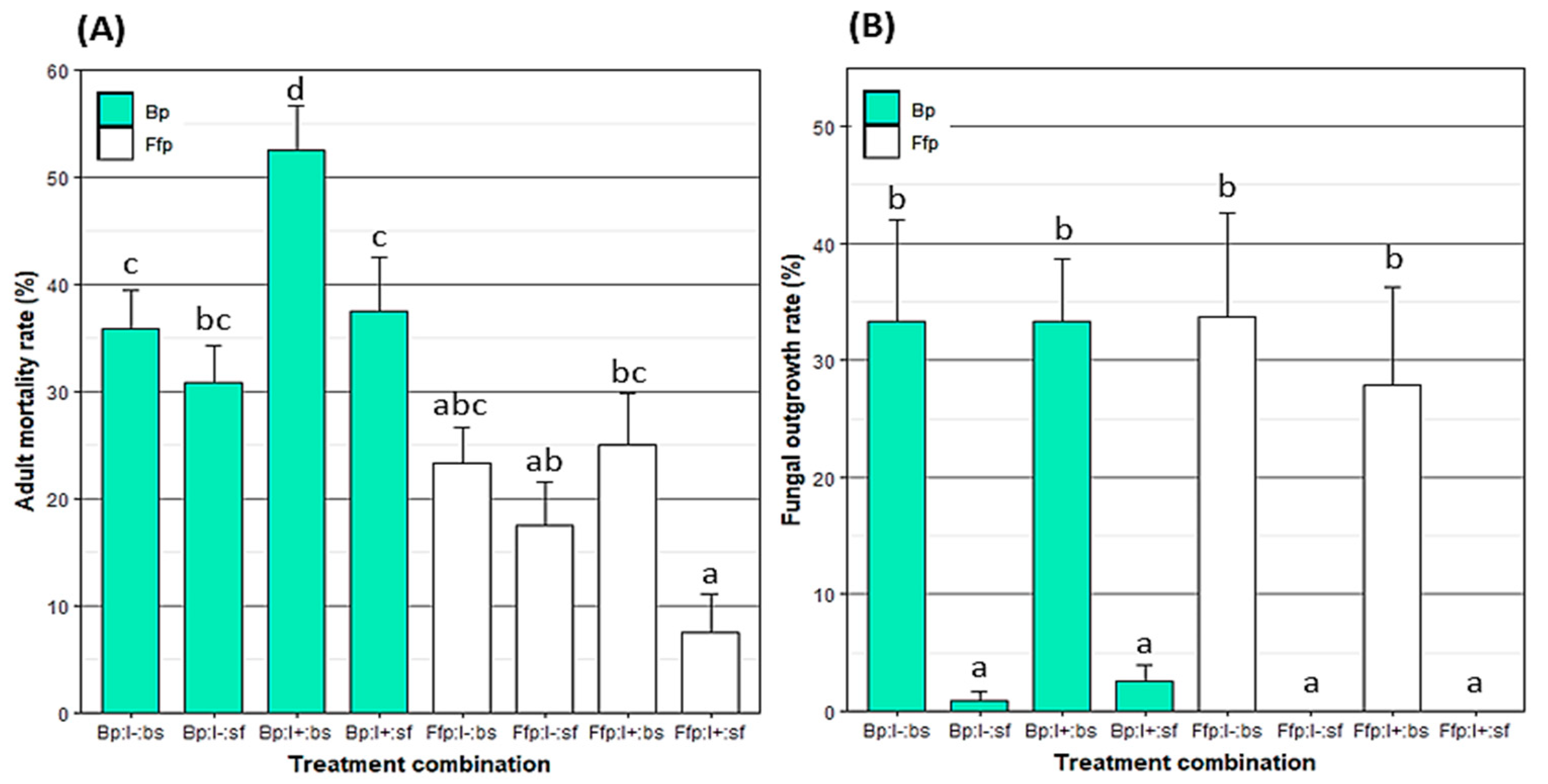 Insects 12 00089 g001