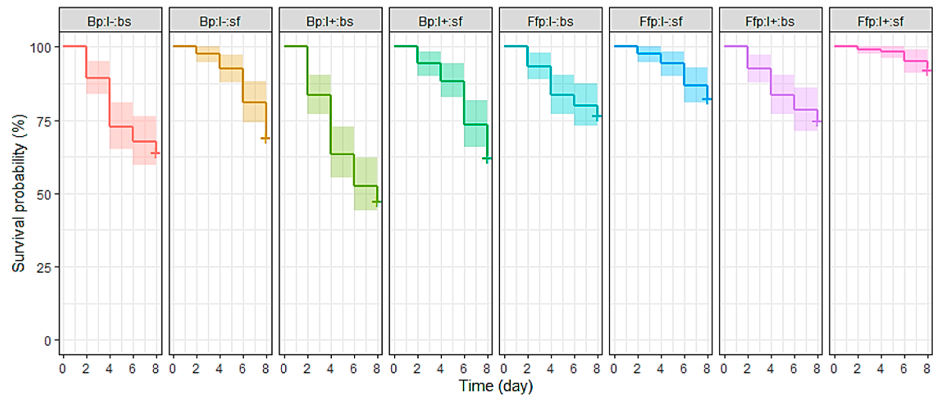 Insects 12 00089 g002