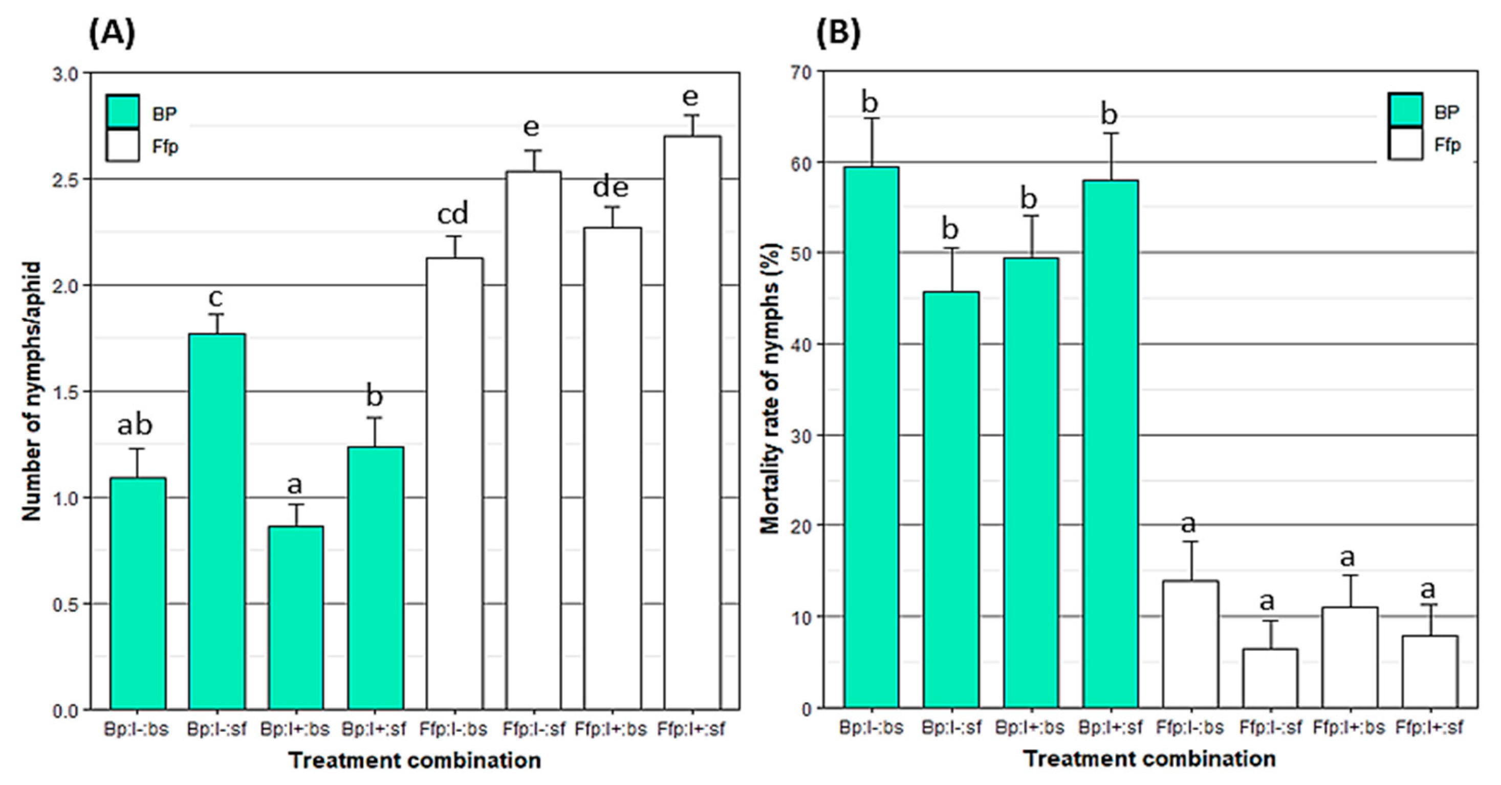Insects 12 00089 g003