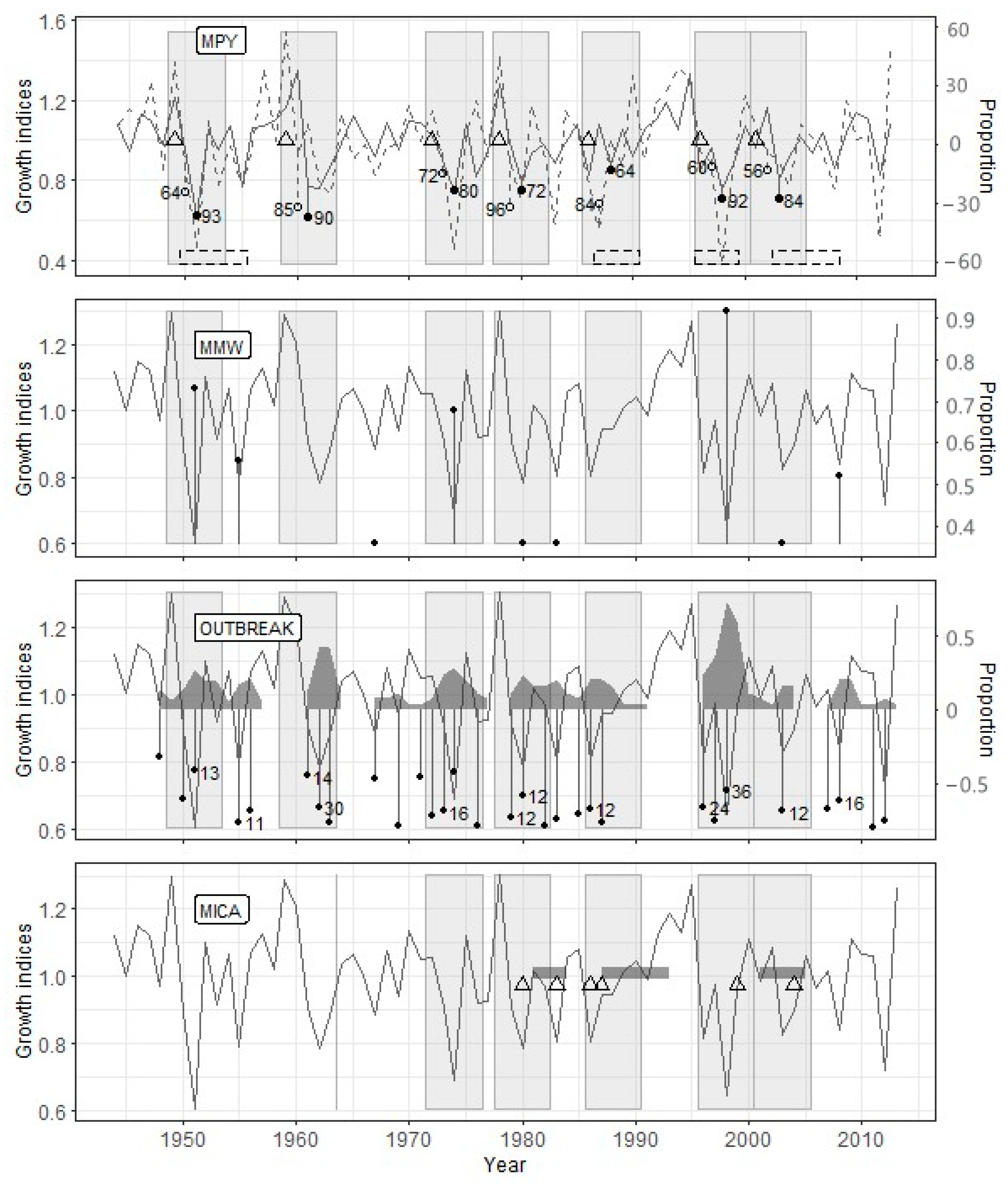 Insects 12 00090 g003