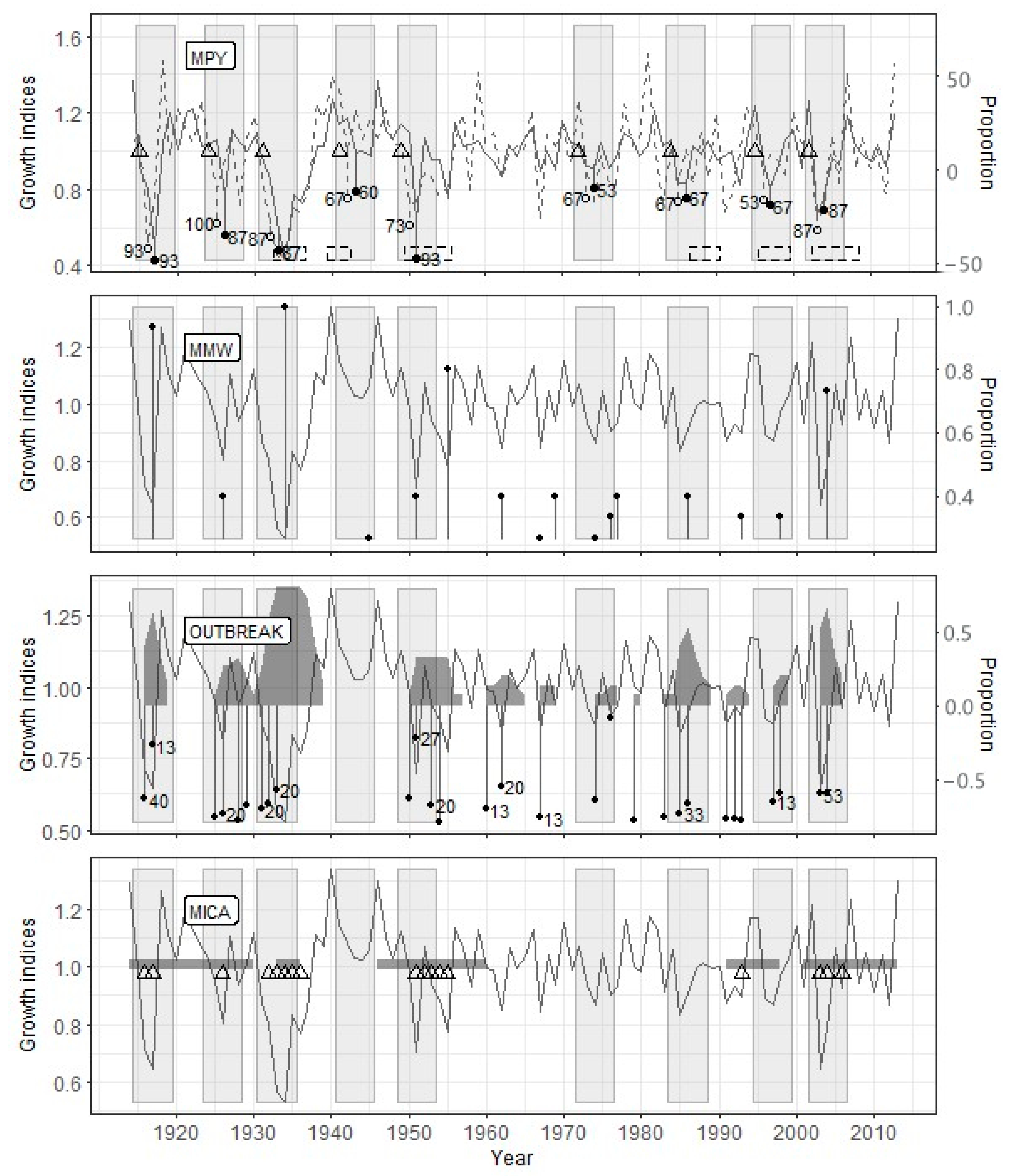 Insects 12 00090 g004