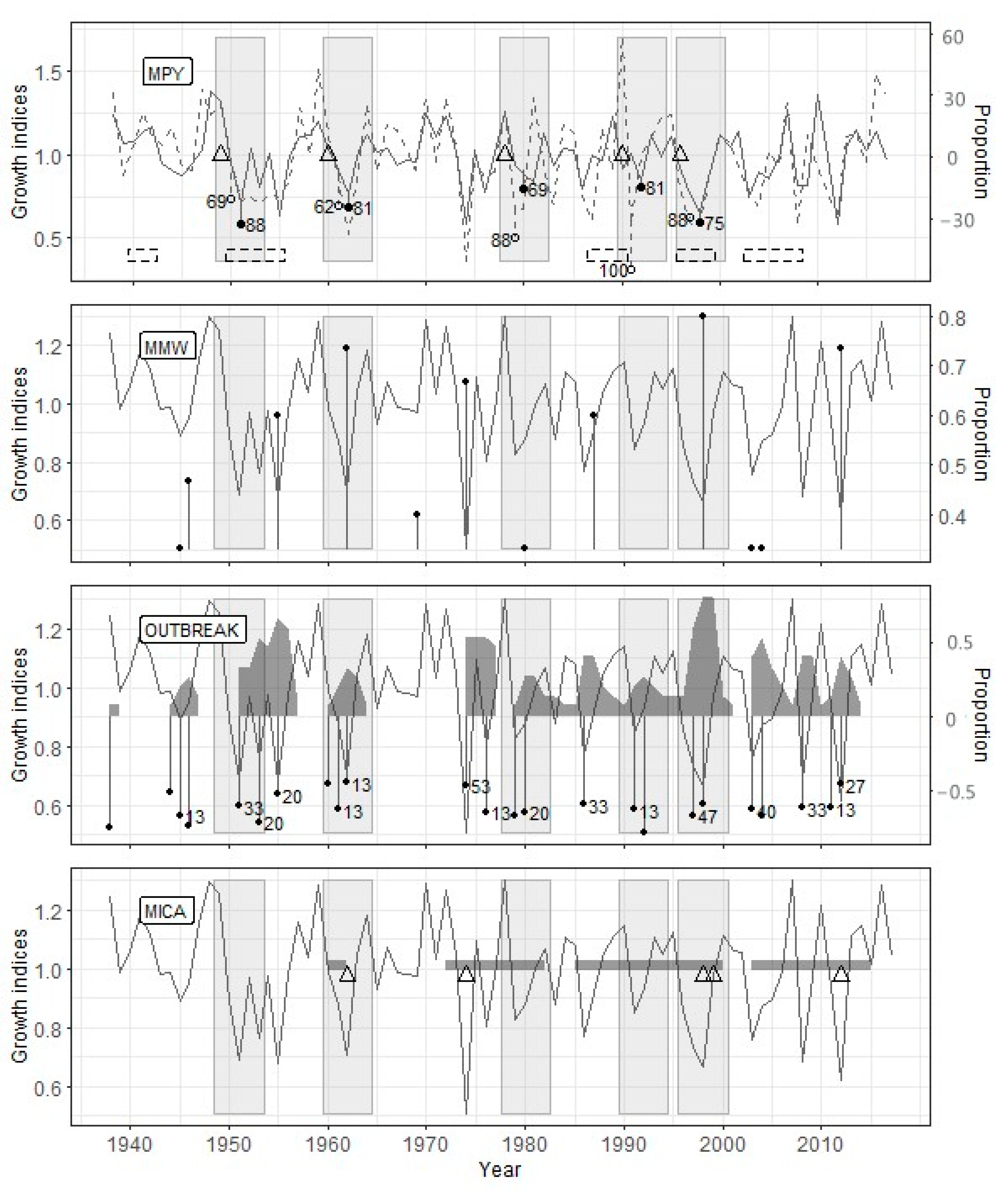 Insects 12 00090 g005