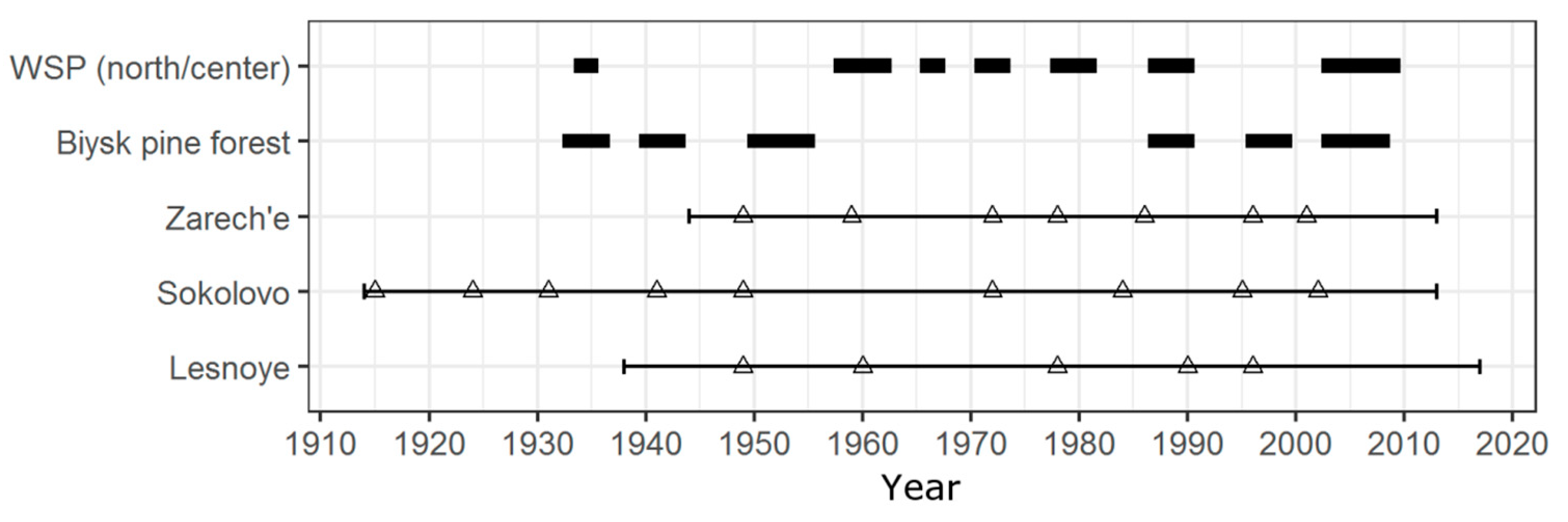 Insects 12 00090 g006