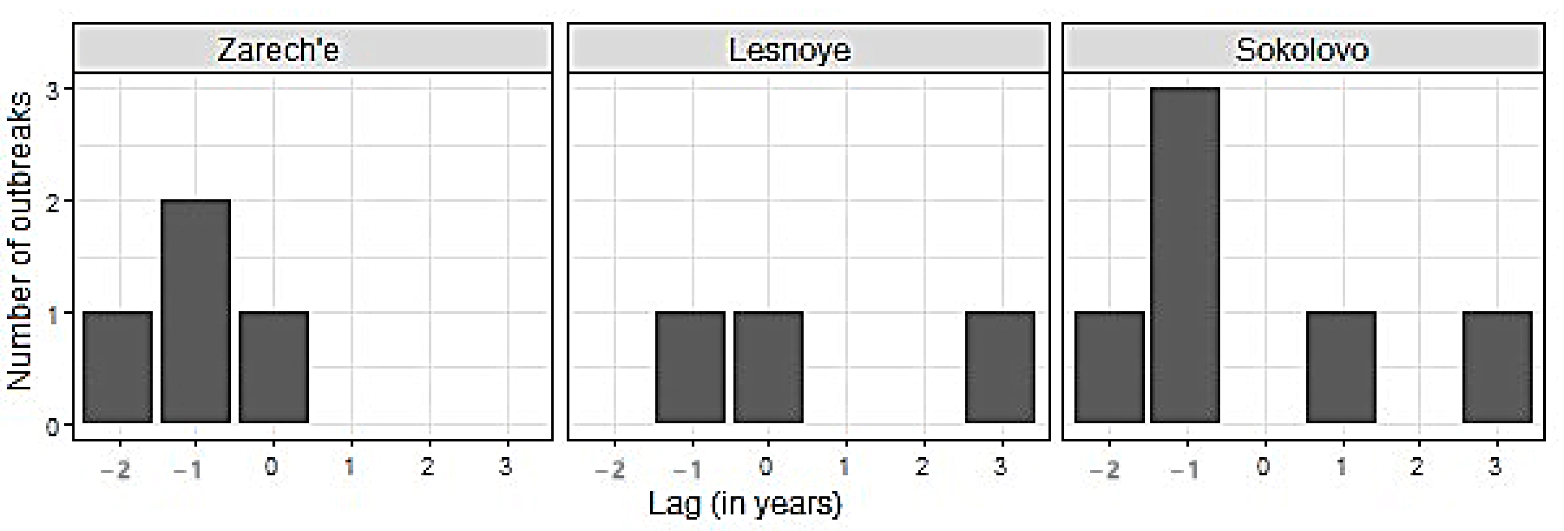 Insects 12 00090 g007