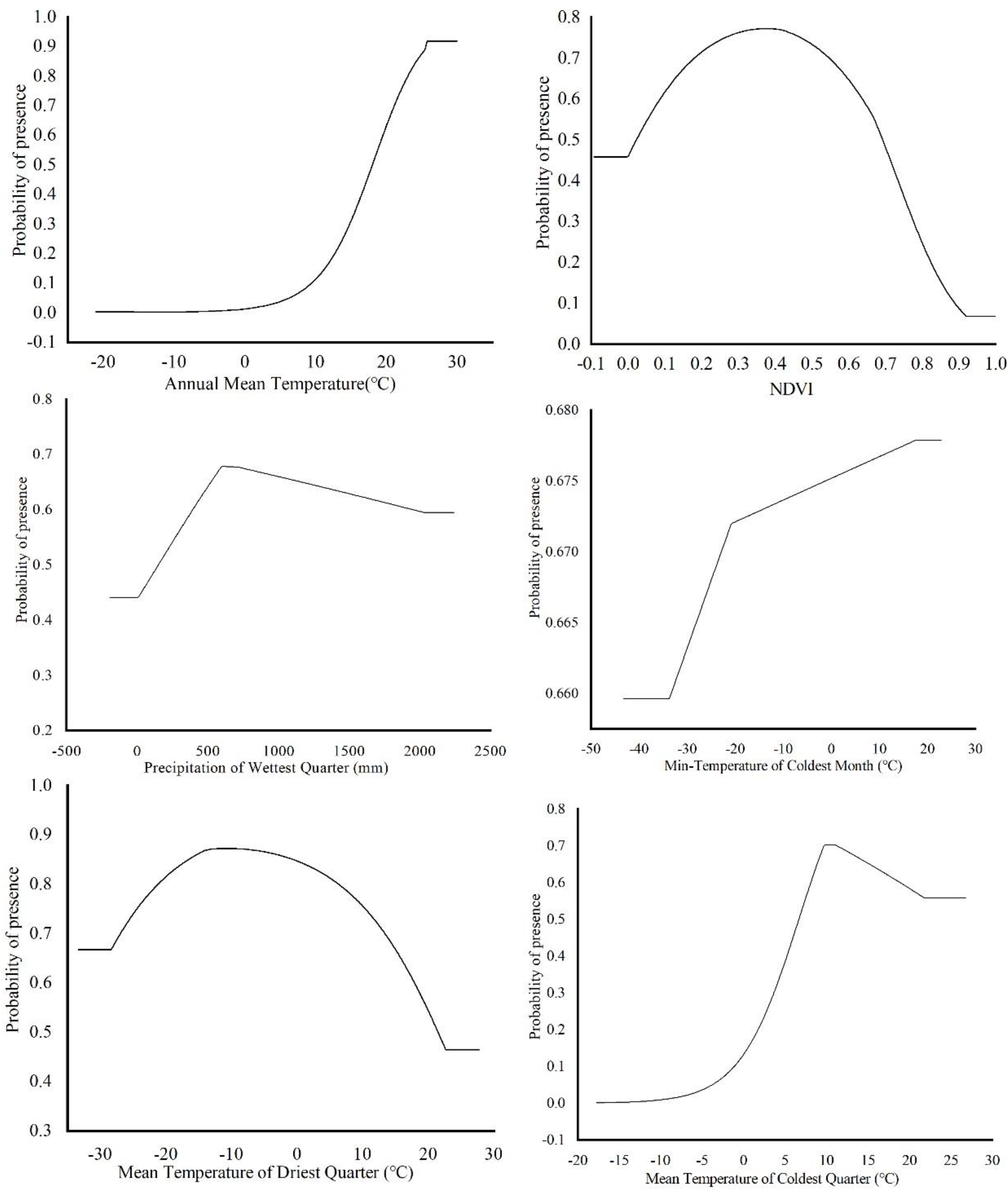 Insects 12 00092 g005 Insects 12 00092 g005