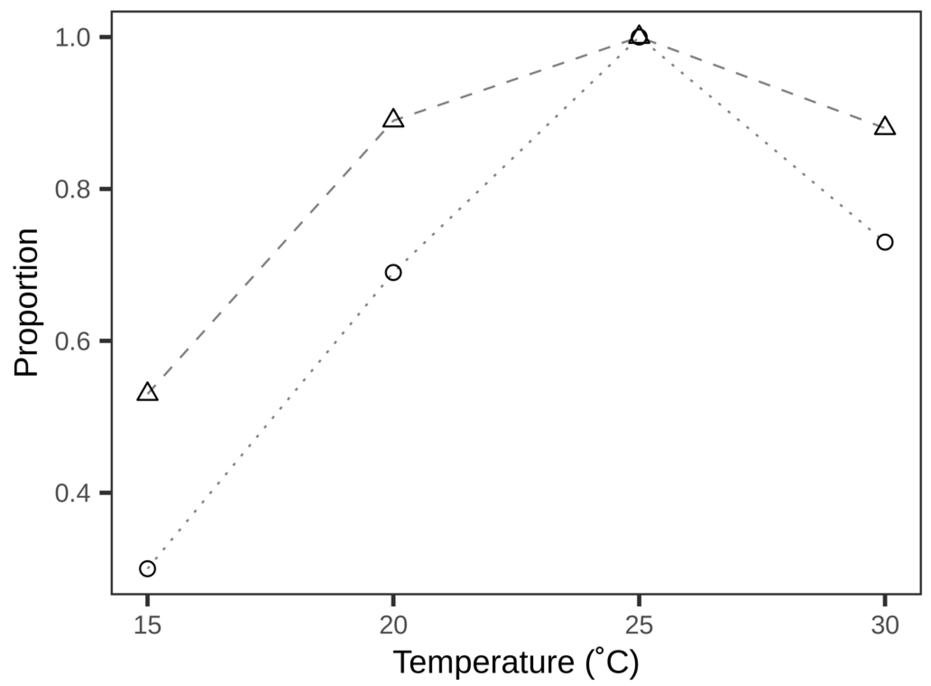 Insects 12 00095 g002