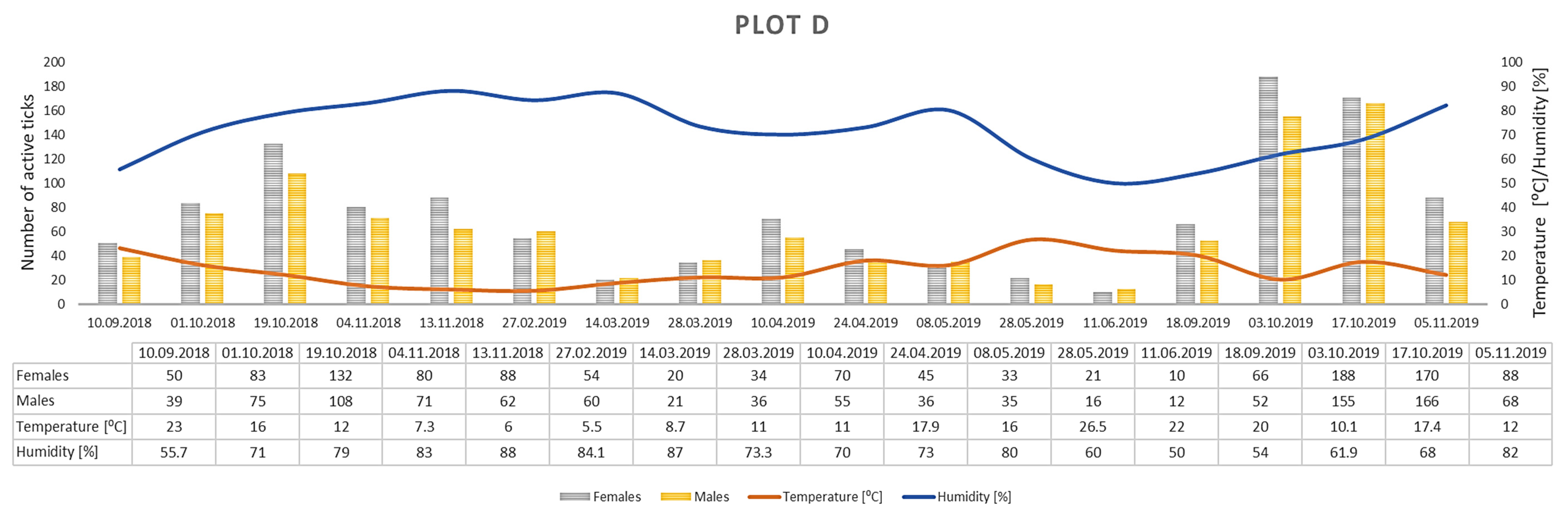 Insects 12 00096 g006