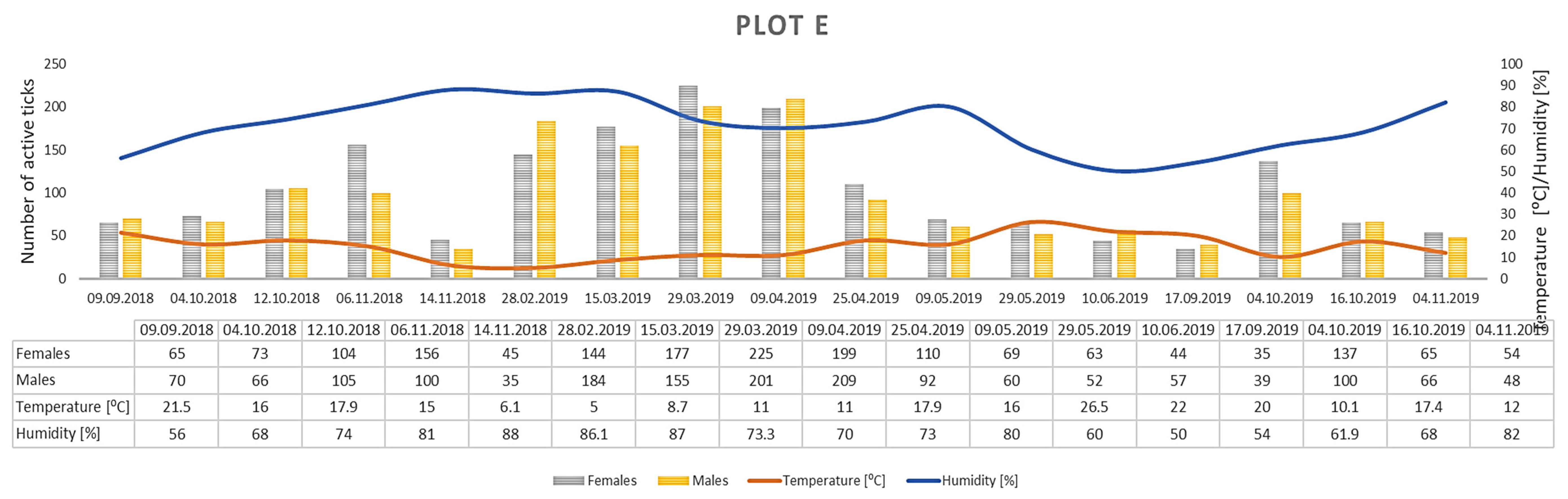 Insects 12 00096 g007