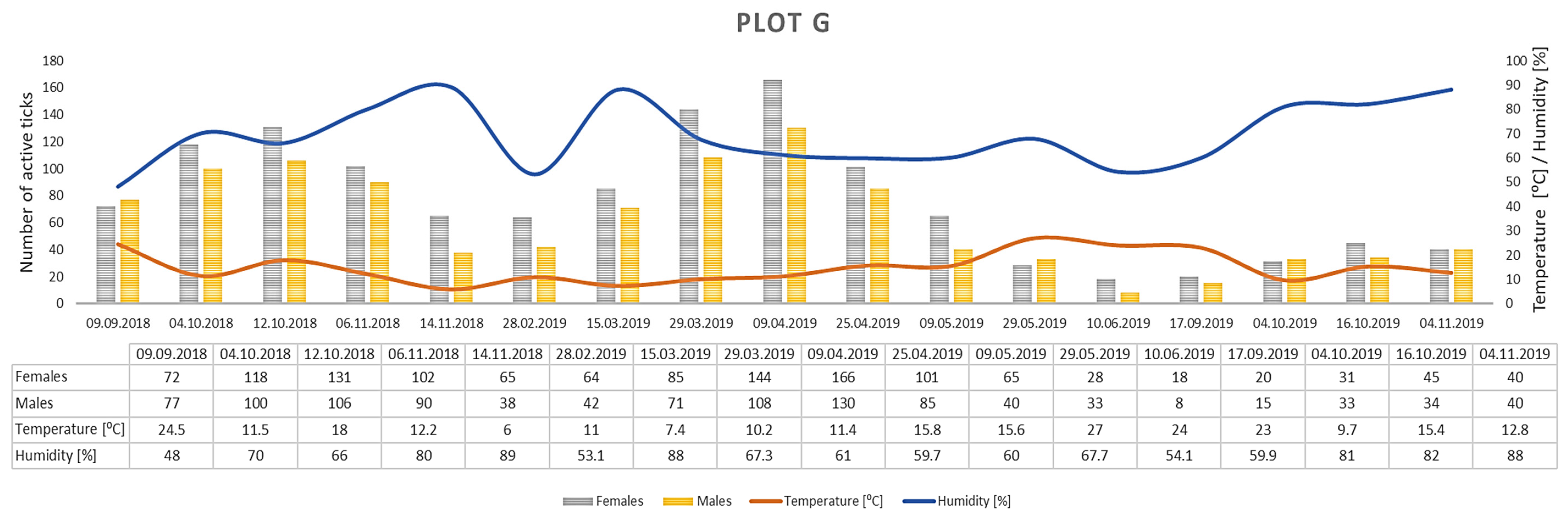 Insects 12 00096 g009