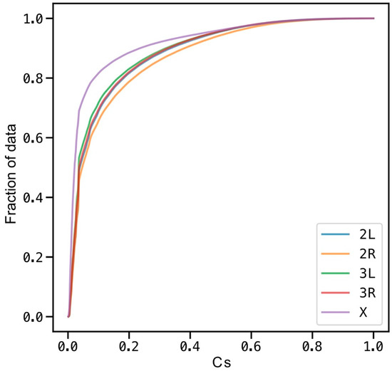 Insects 12 00097 g0a1