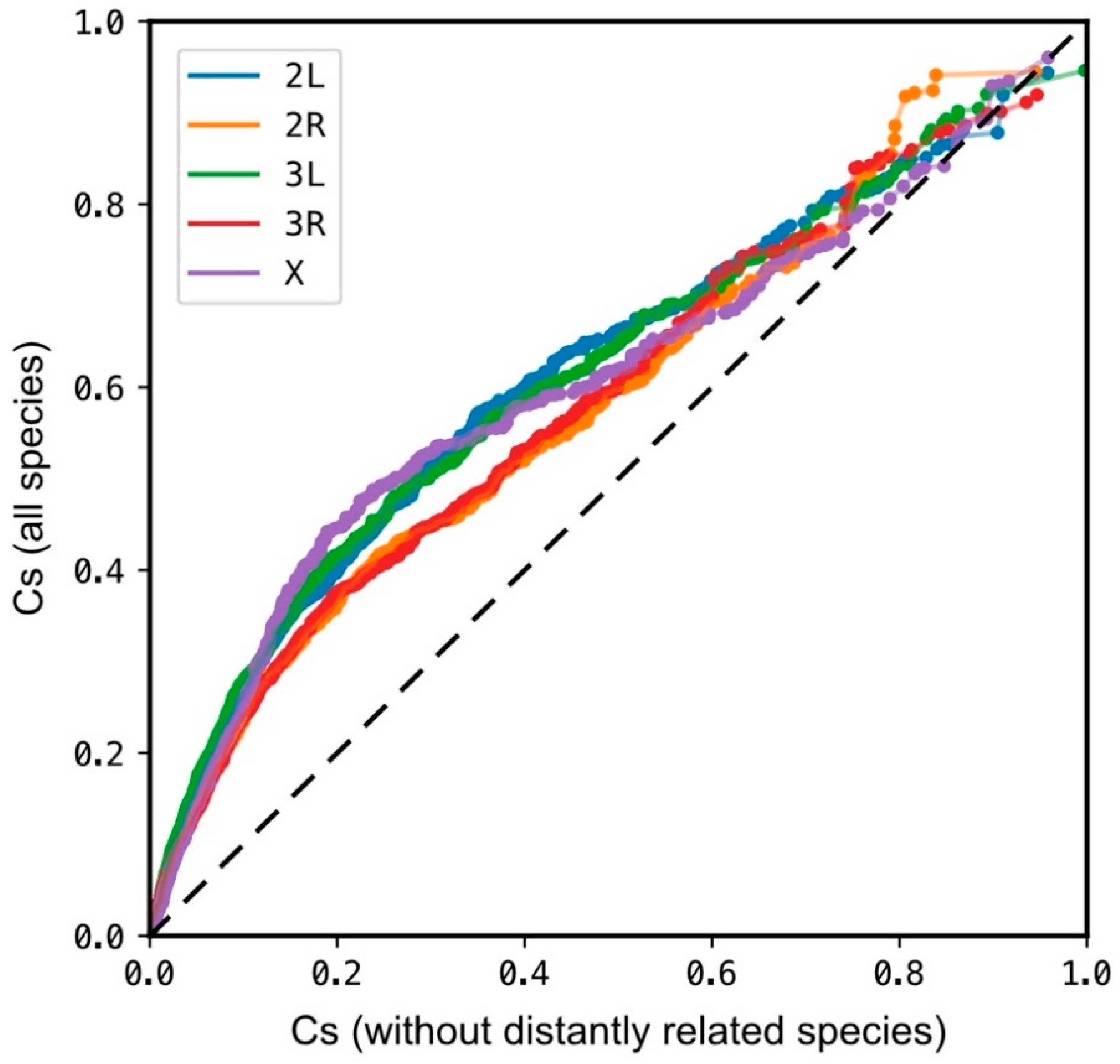 Insects 12 00097 g0a2