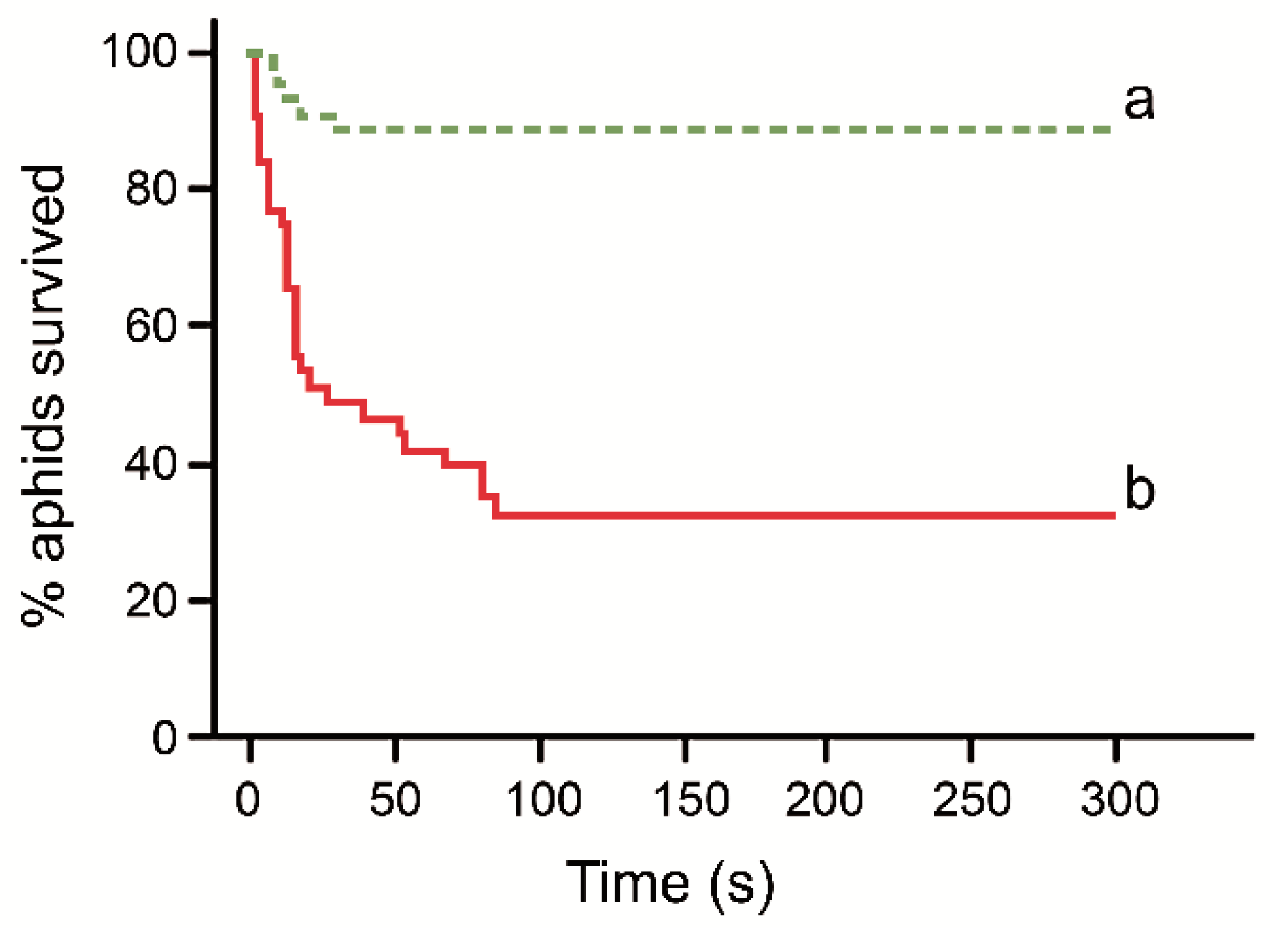 Insects 12 00099 g002